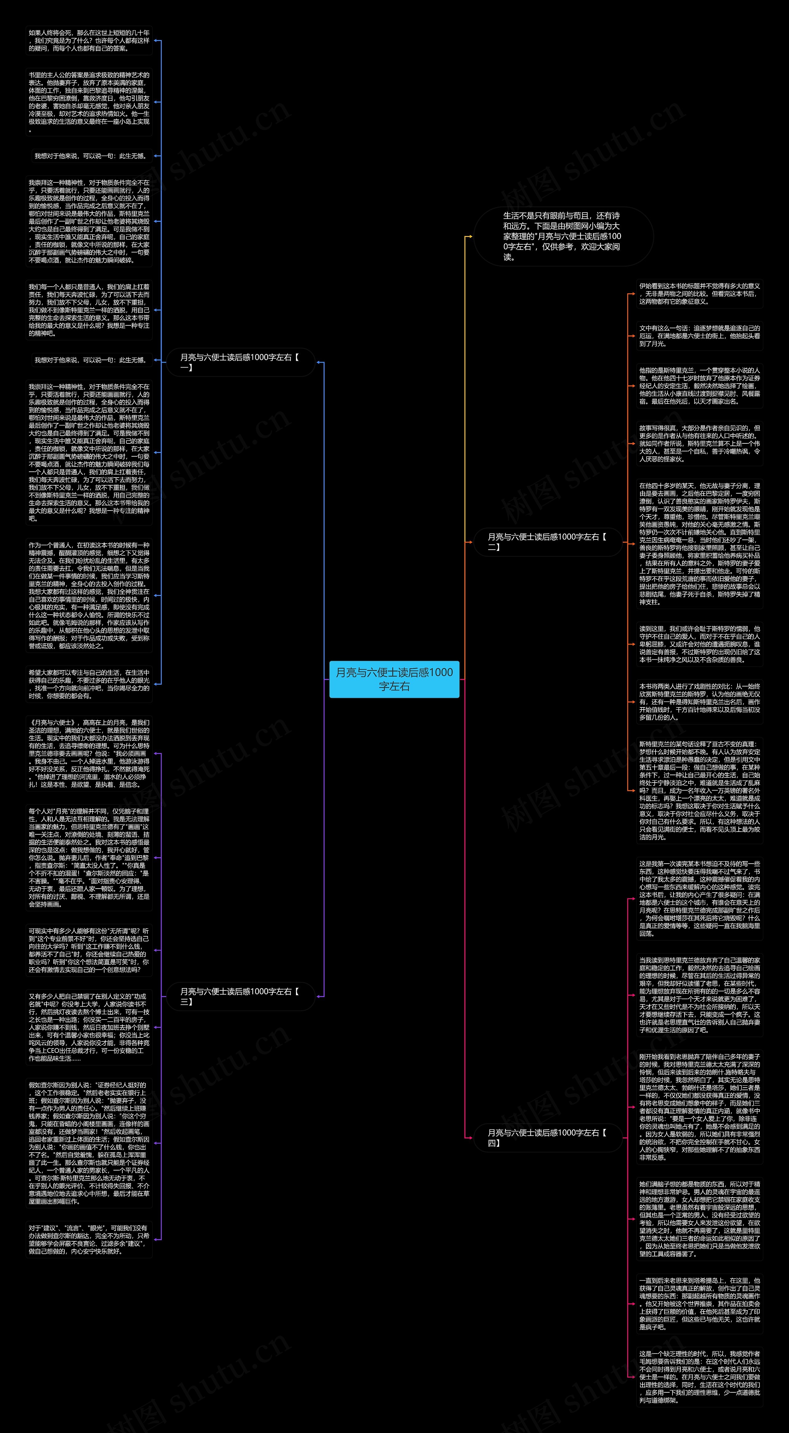月亮与六便士读后感1000字左右思维导图