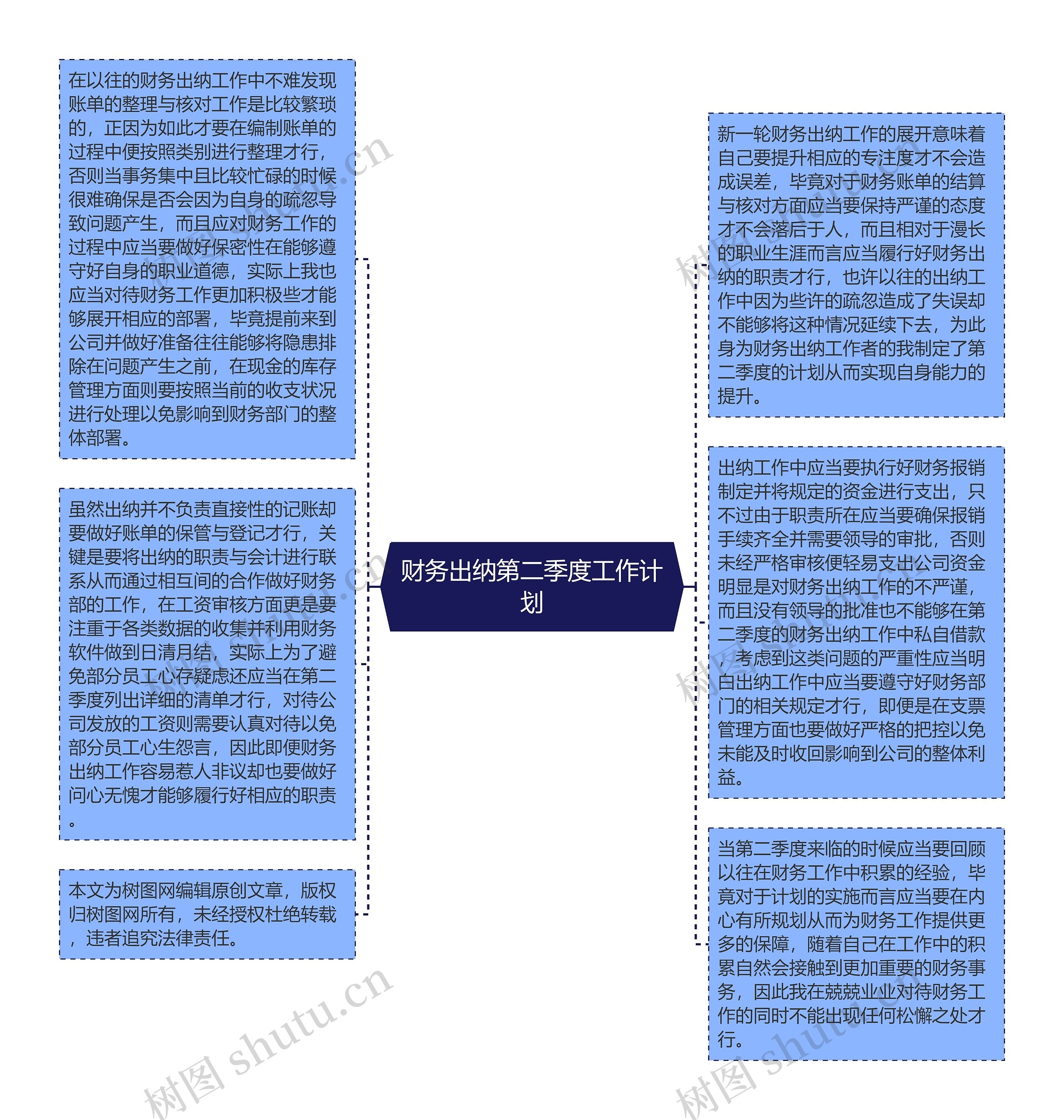 财务出纳第二季度工作计划