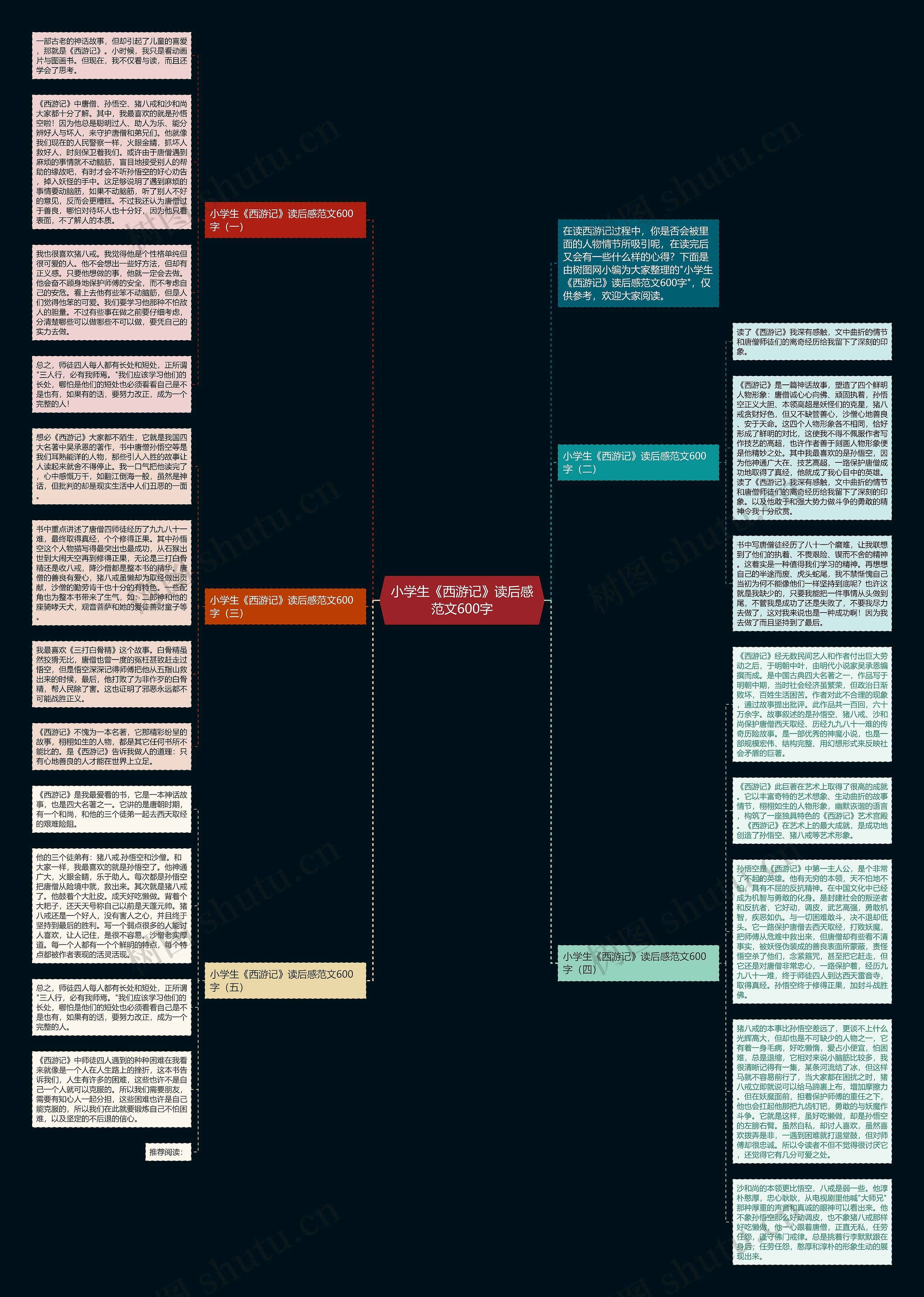 小学生《西游记》读后感范文600字思维导图