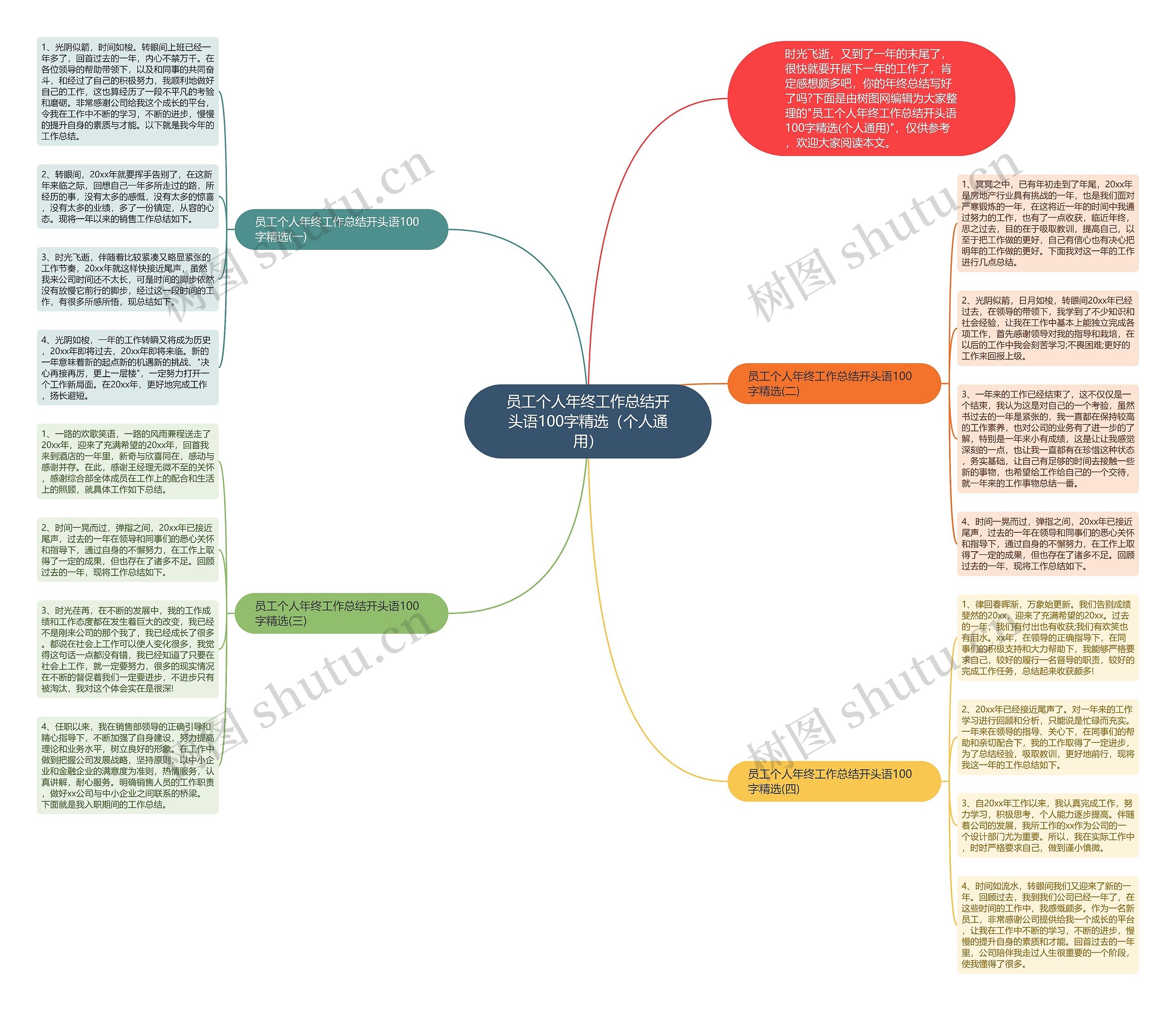 员工个人年终工作总结开头语100字精选（个人通用）思维导图