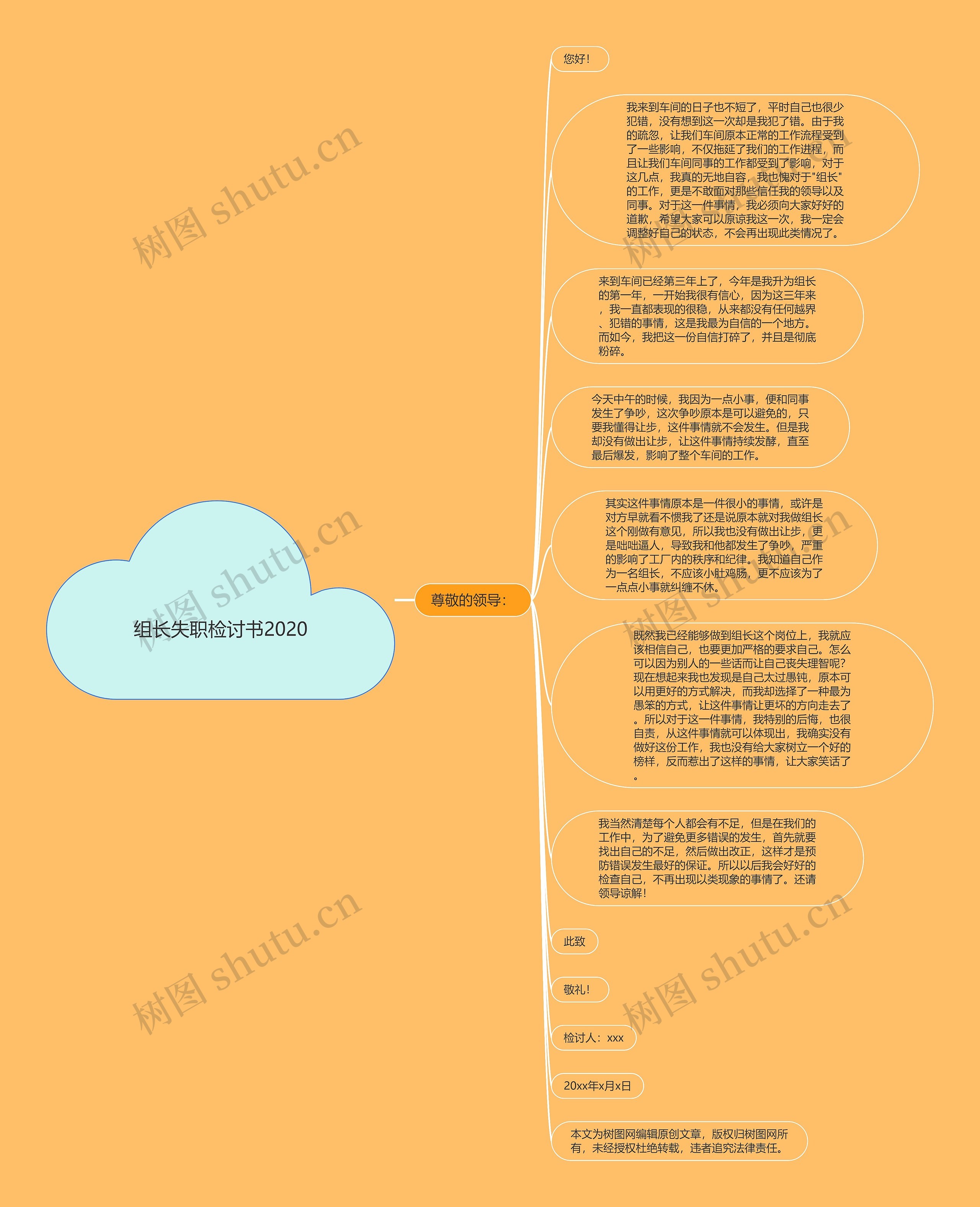 组长失职检讨书2020思维导图