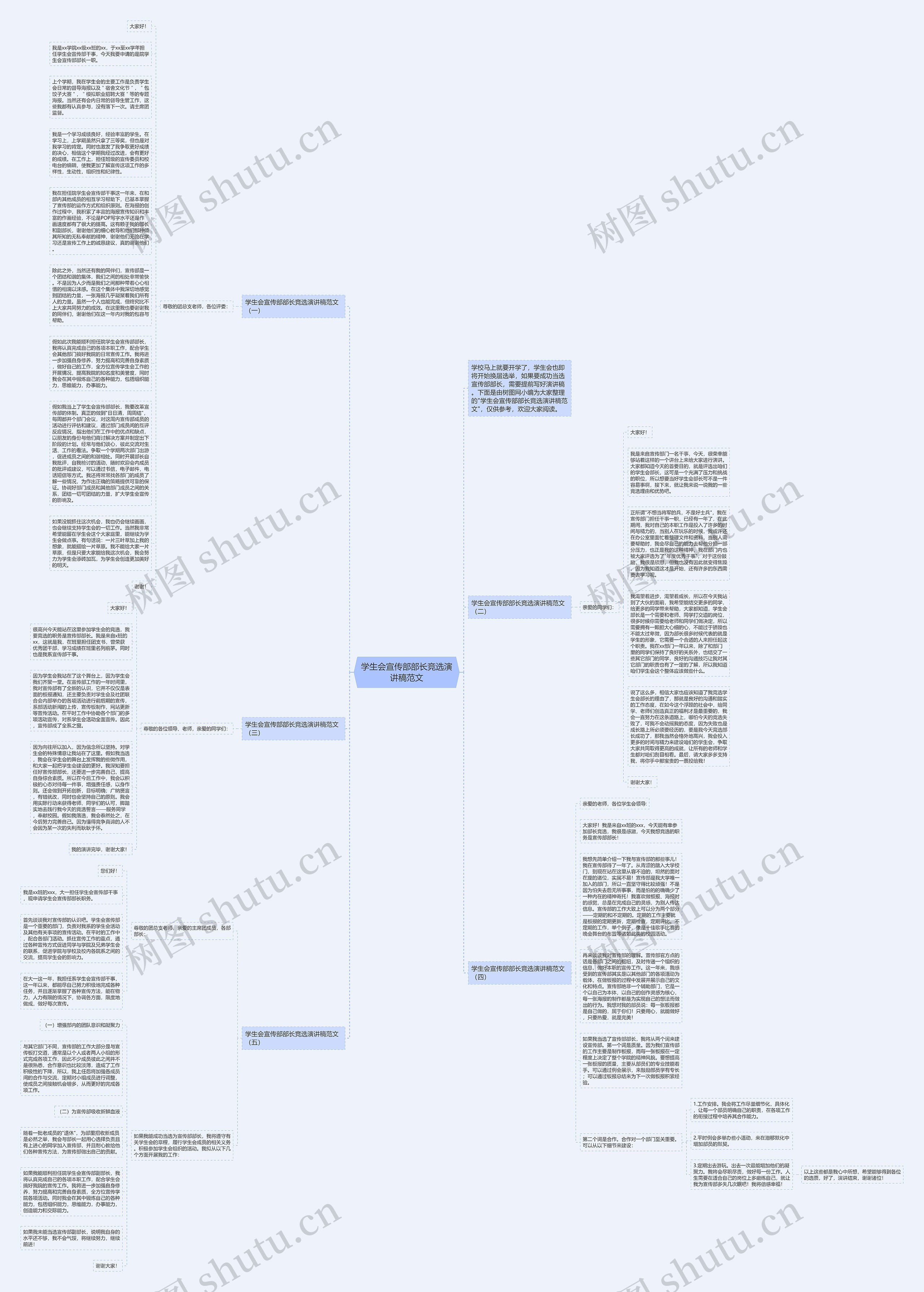 学生会宣传部部长竞选演讲稿范文思维导图