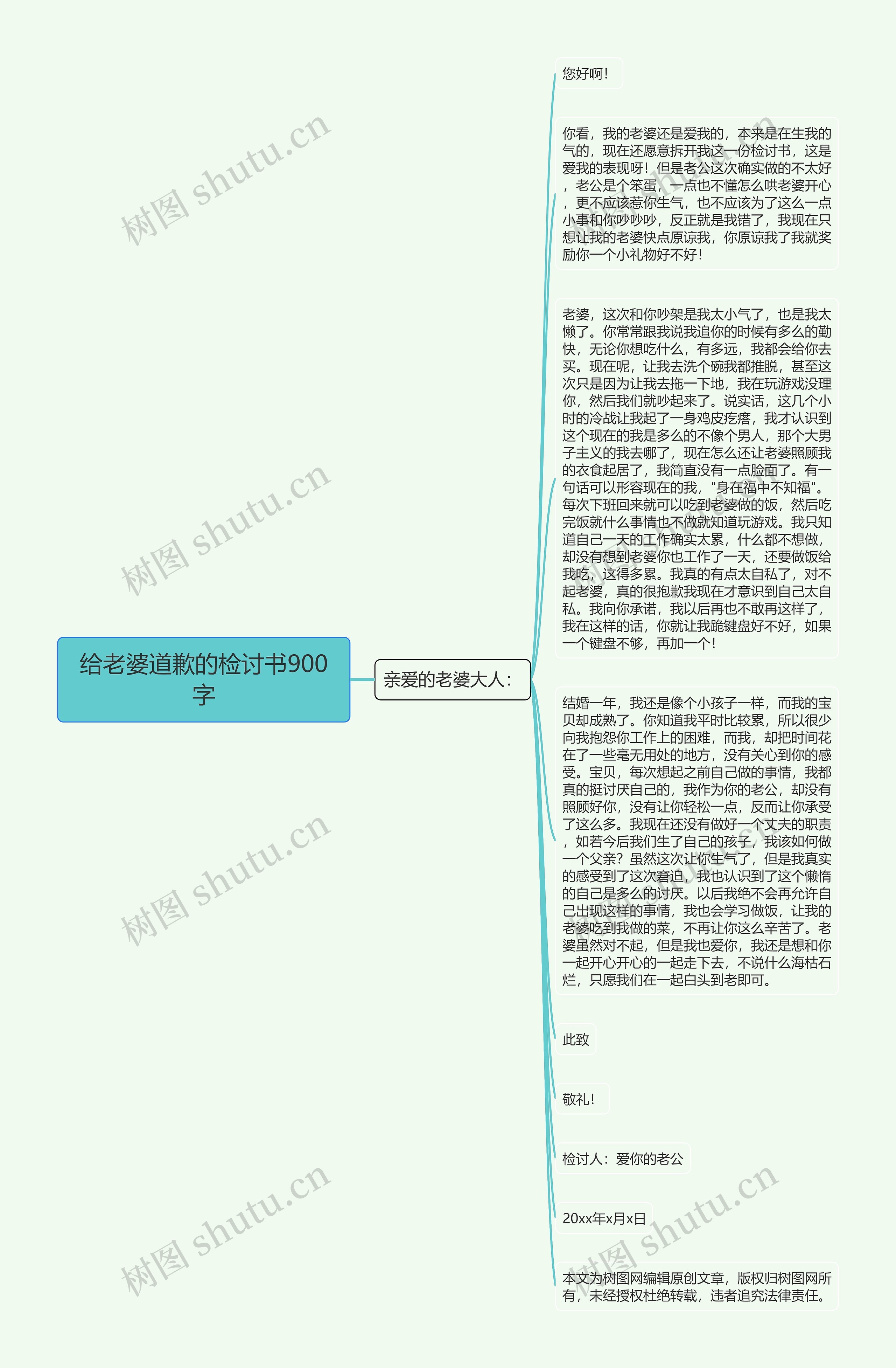 给老婆道歉的检讨书900字思维导图