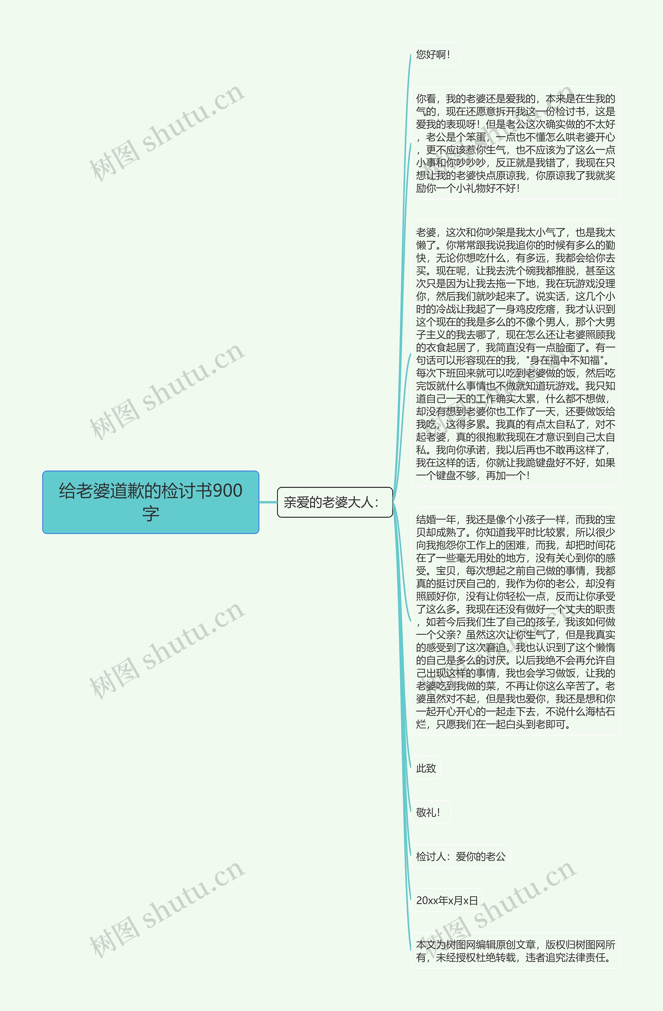给老婆道歉的检讨书900字思维导图高清图 给老婆道歉的检讨书900字思维导图