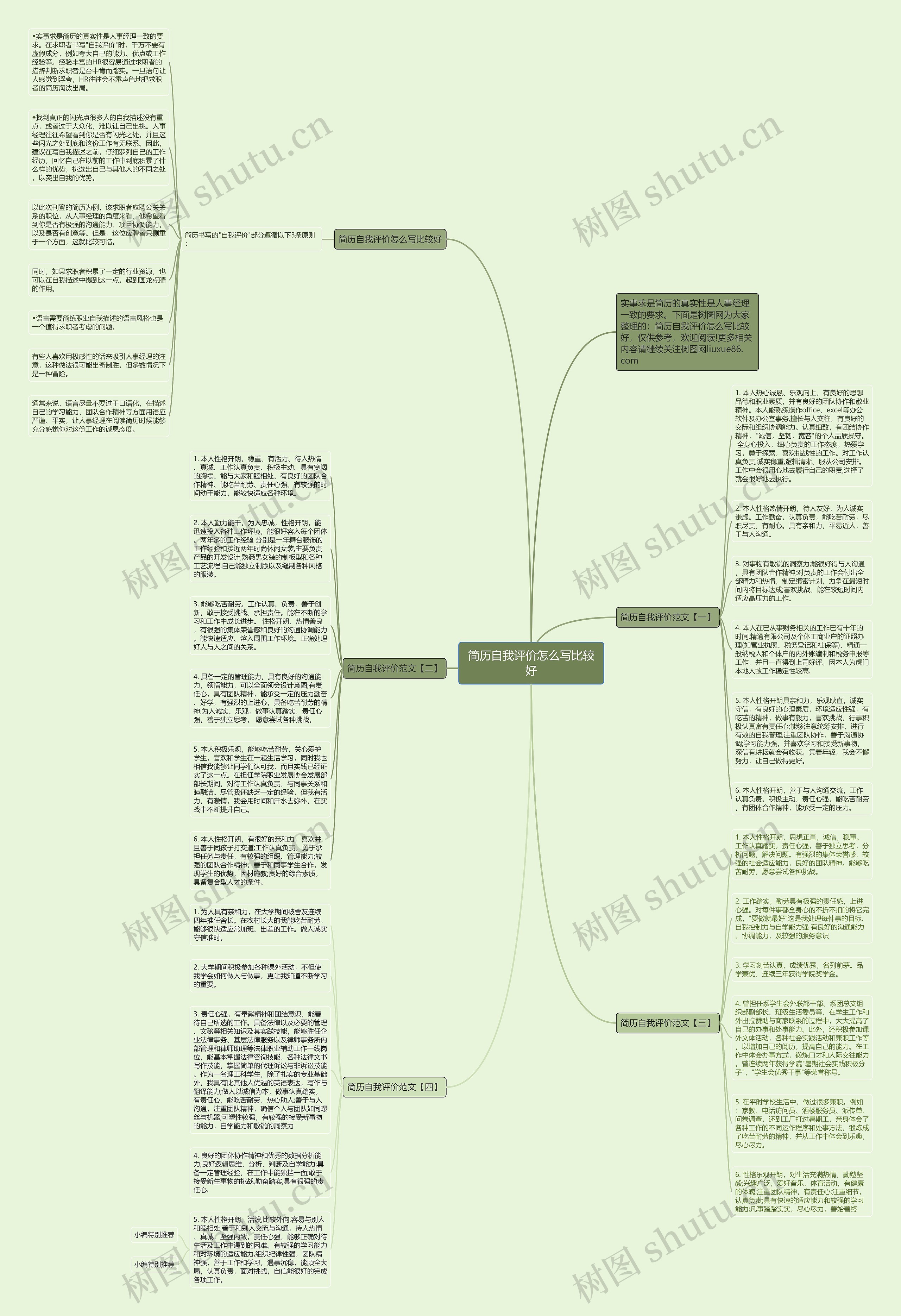 简历自我评价怎么写比较好思维导图