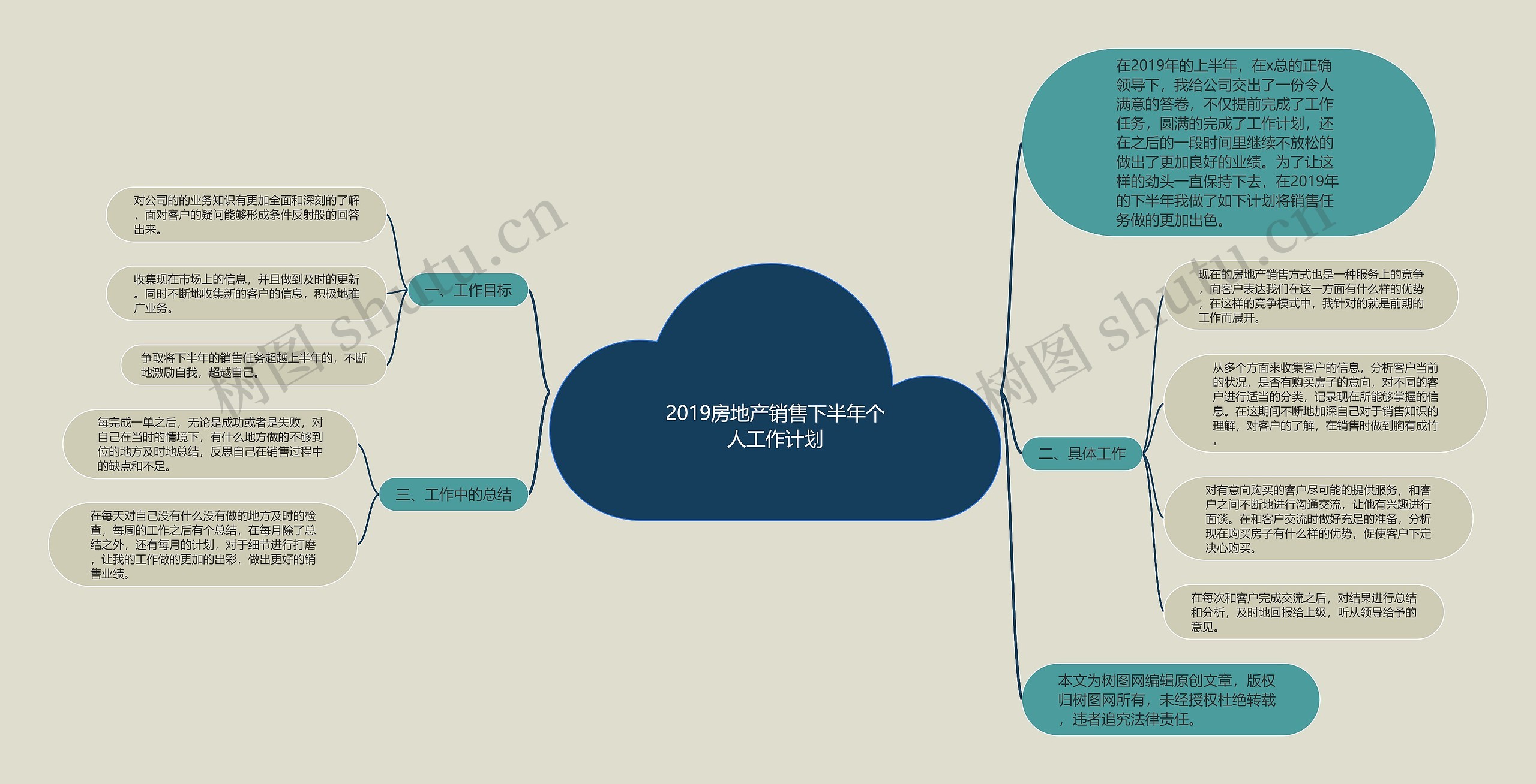 2019房地产销售下半年个人工作计划思维导图