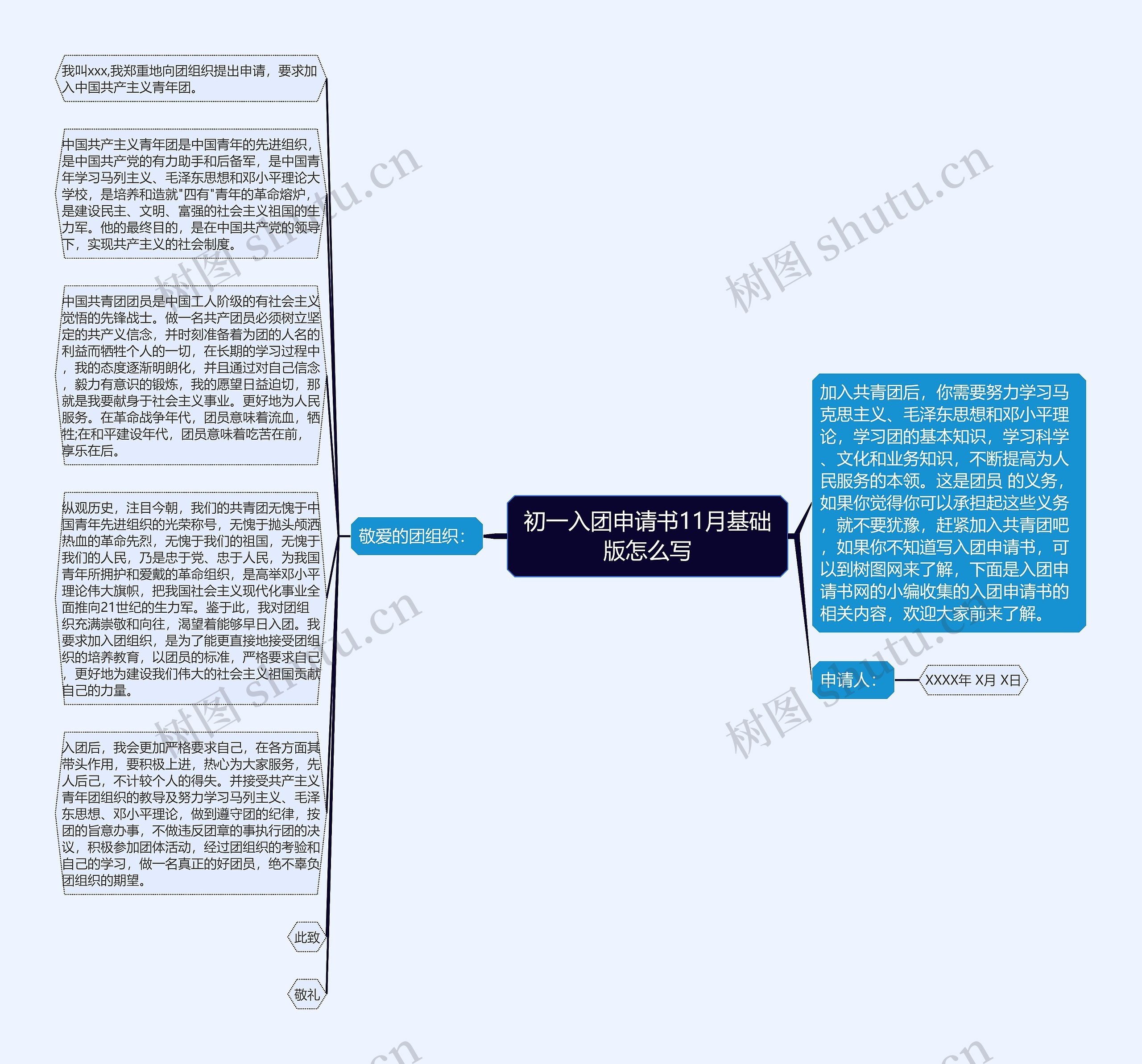 初一入团申请书11月基础版怎么写思维导图