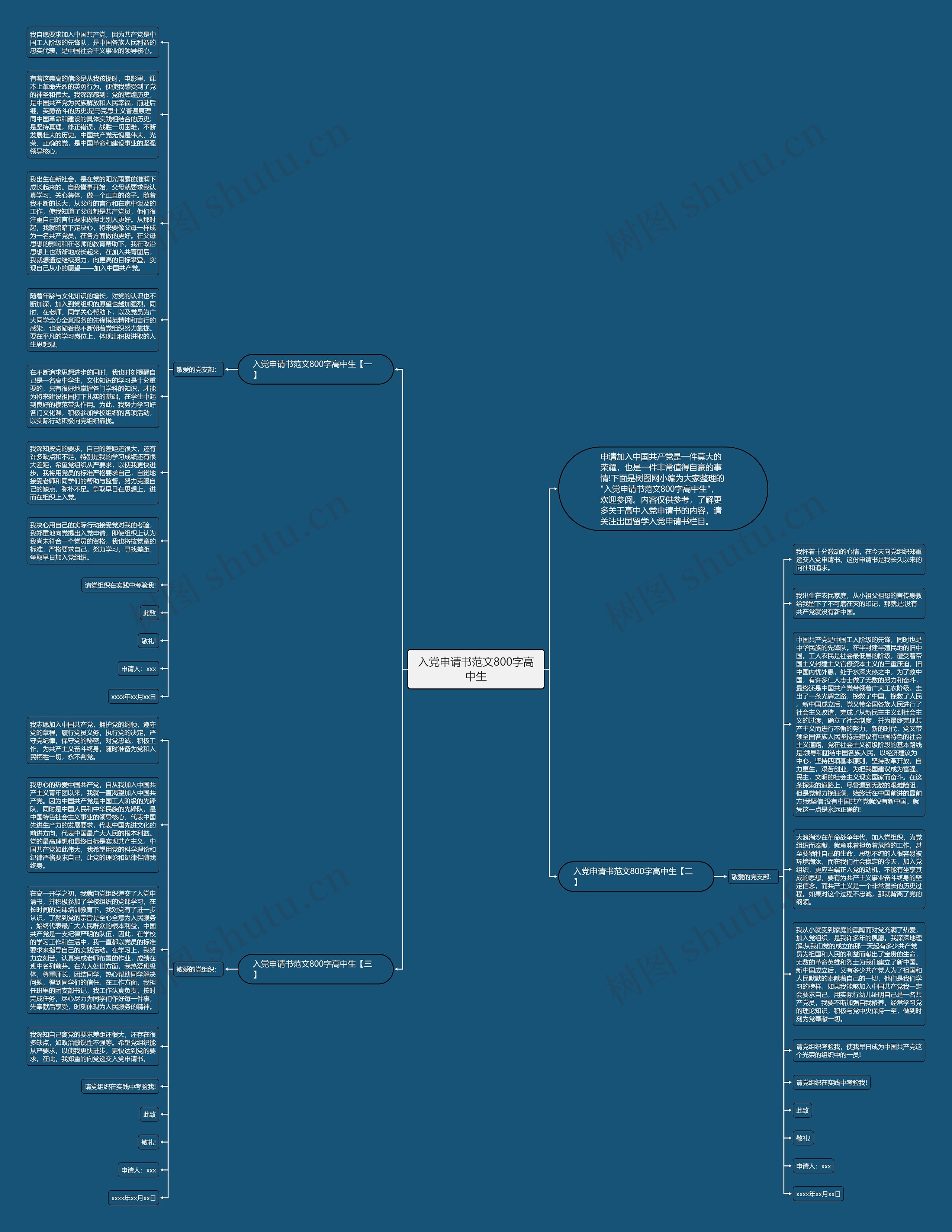 入党申请书范文800字高中生思维导图