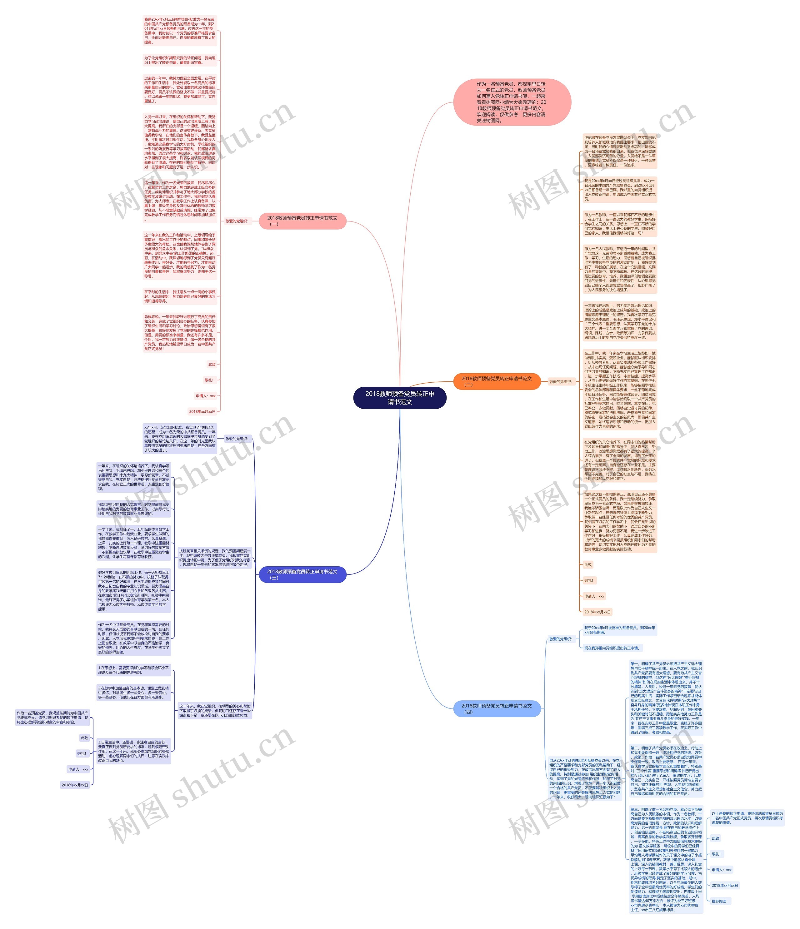 2018教师预备党员转正申请书范文思维导图