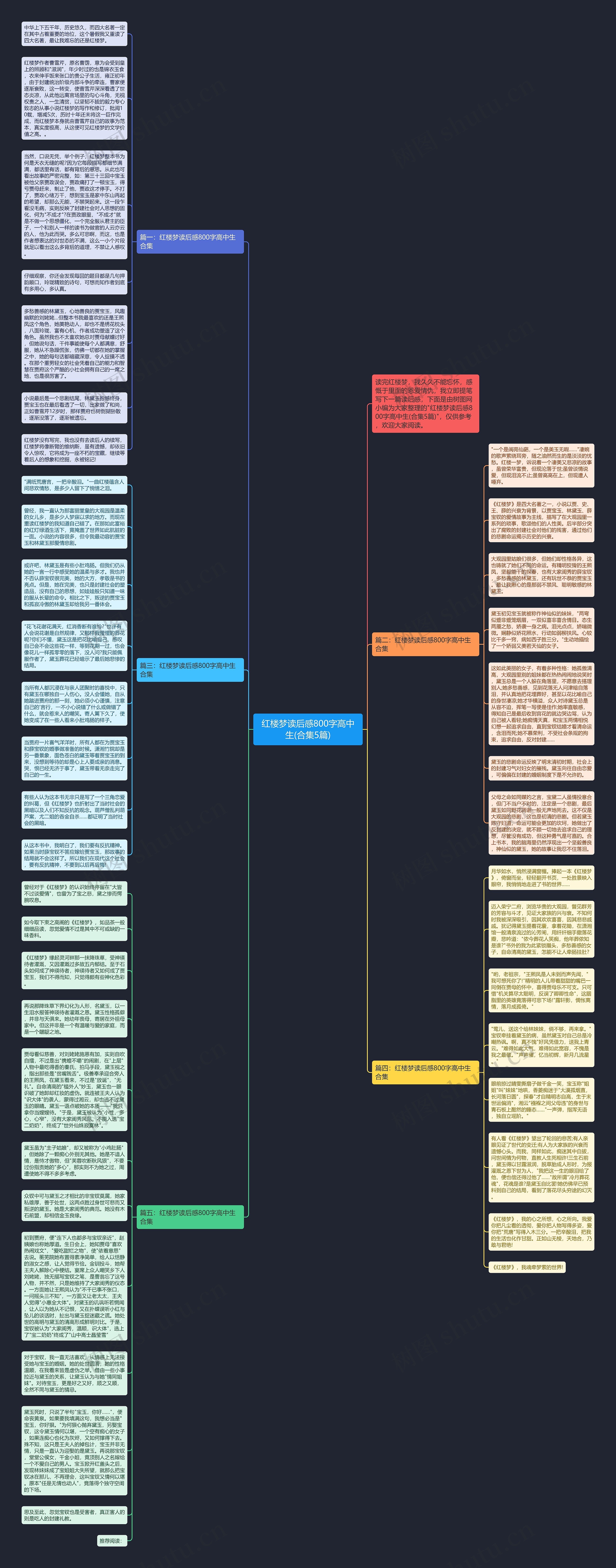 红楼梦读后感800字高中生(合集5篇)思维导图