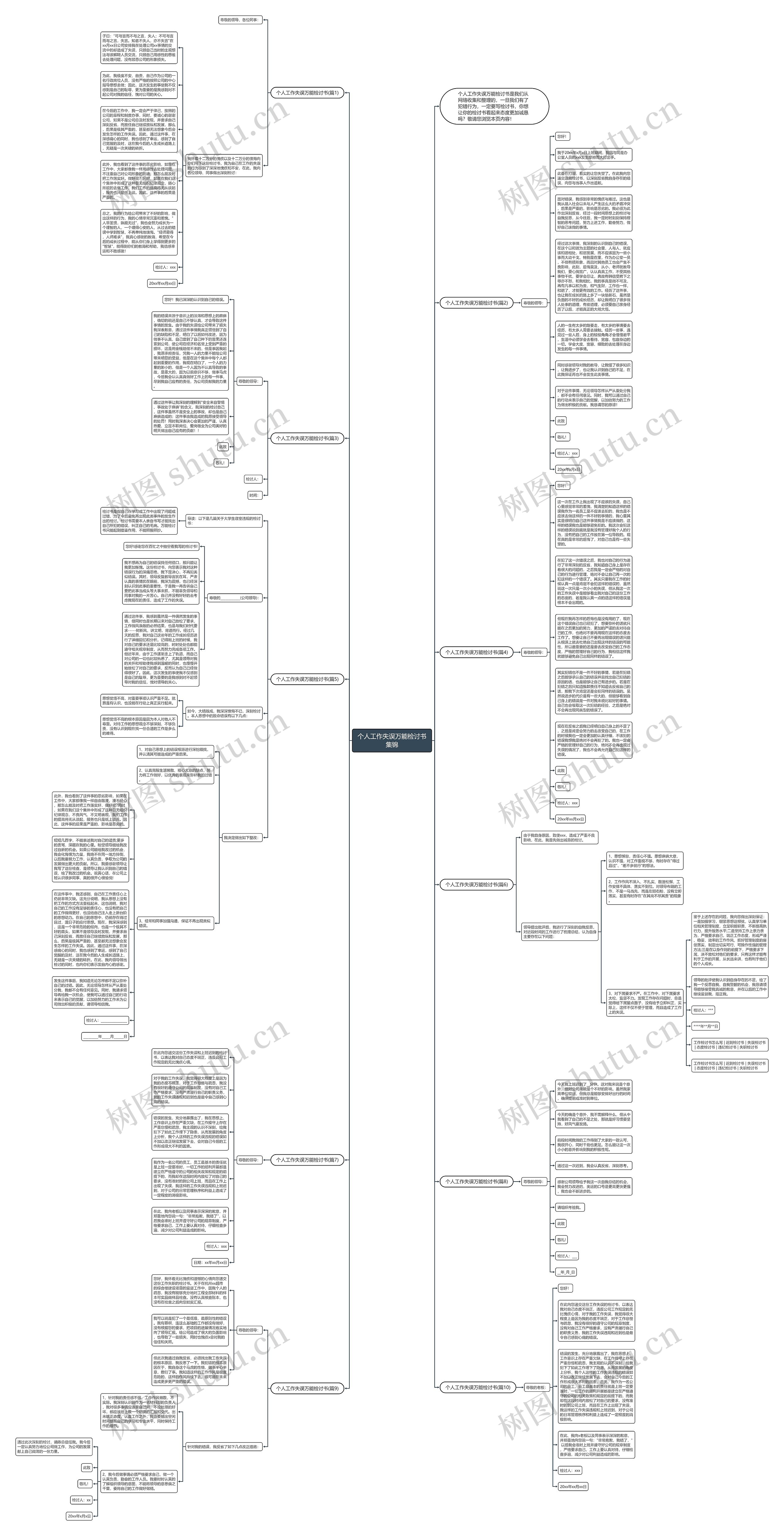 个人工作失误万能检讨书集锦思维导图