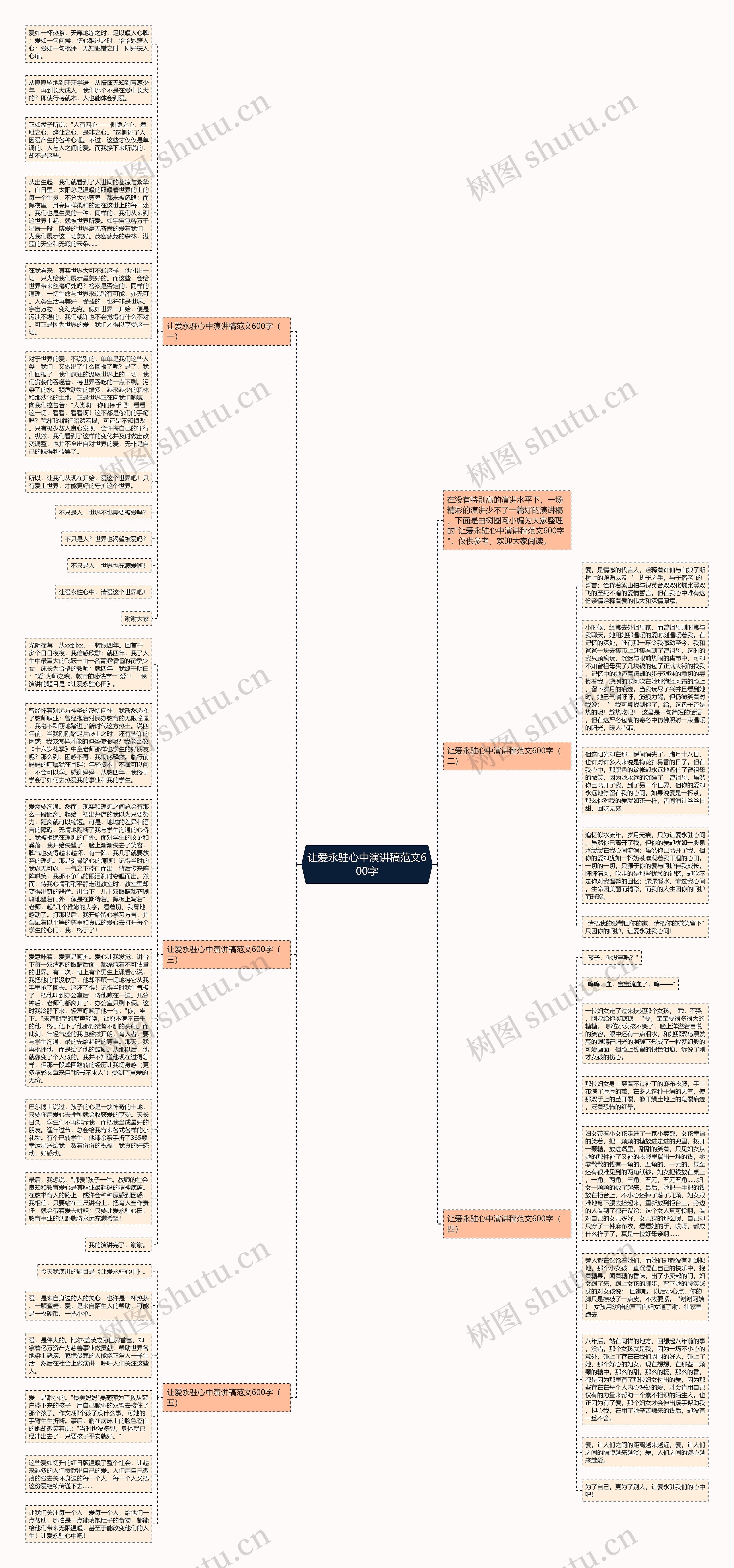 让爱永驻心中演讲稿范文600字思维导图