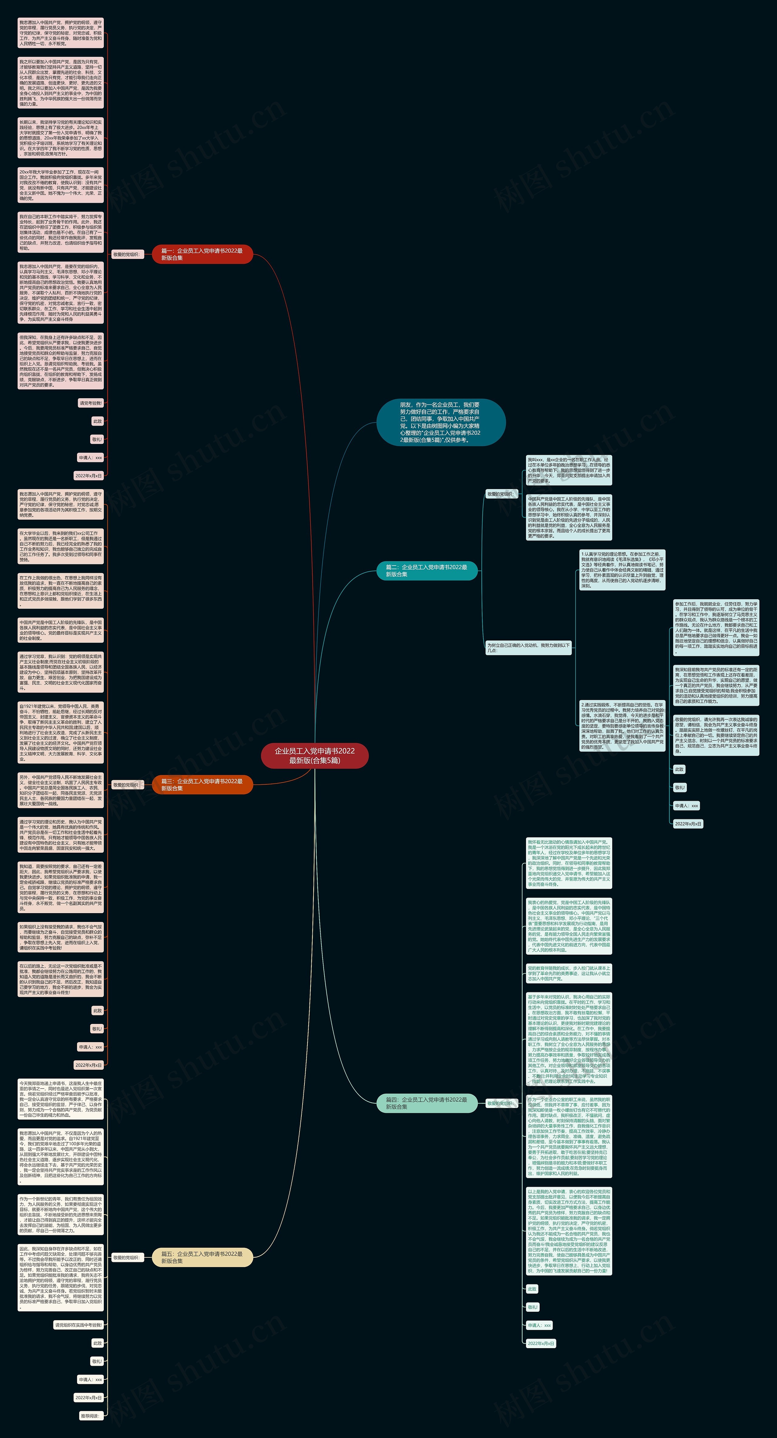 企业员工入党申请书2022最新版(合集5篇)思维导图