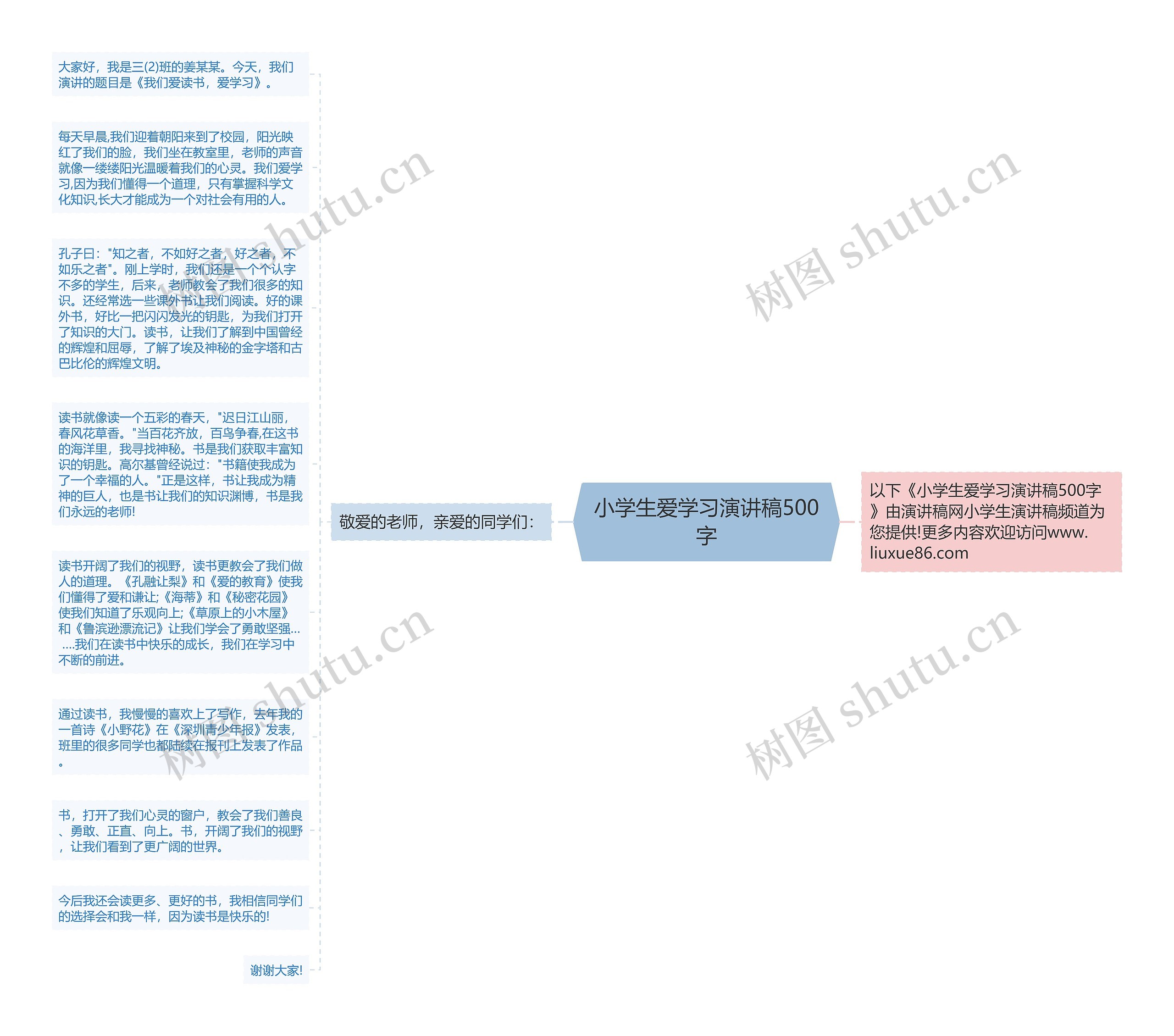 小学生爱学习演讲稿500字思维导图