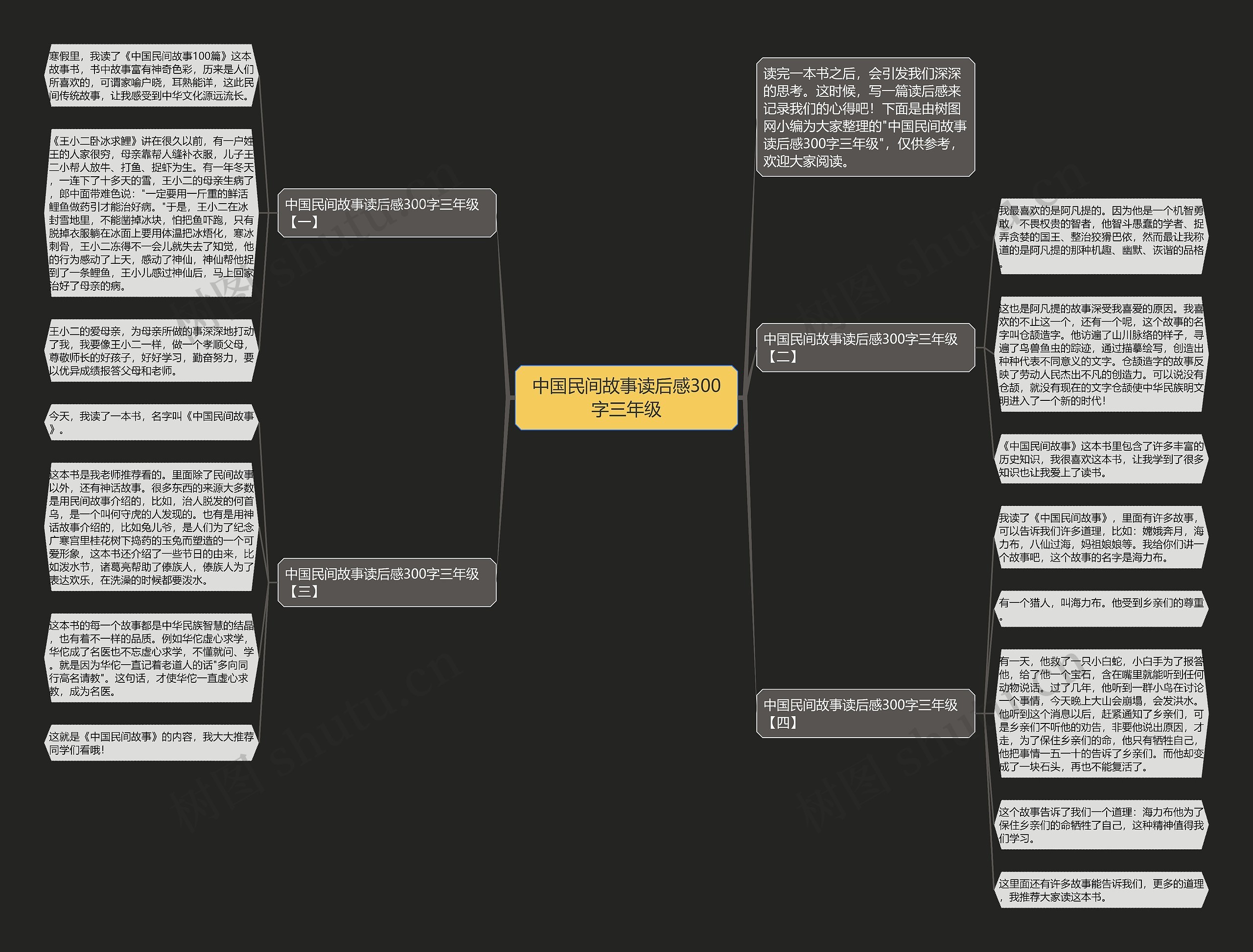 中国民间故事读后感300字三年级思维导图