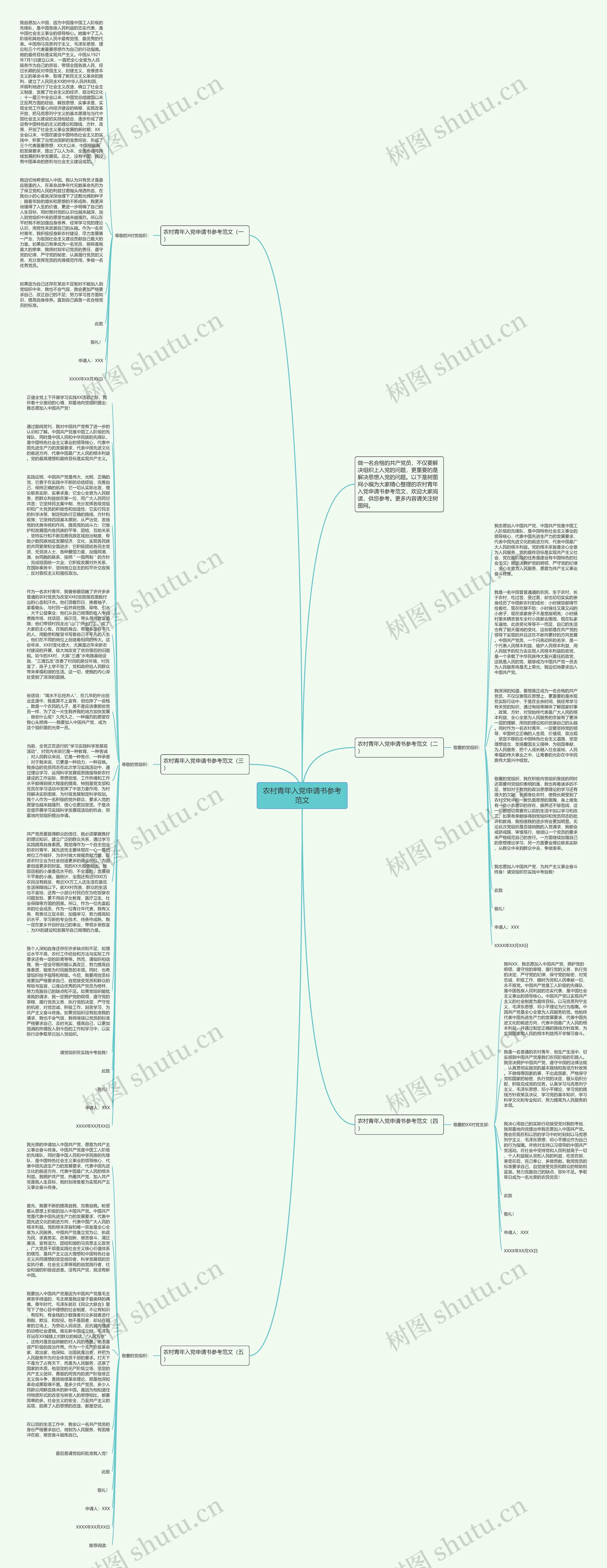 农村青年入党申请书参考范文思维导图