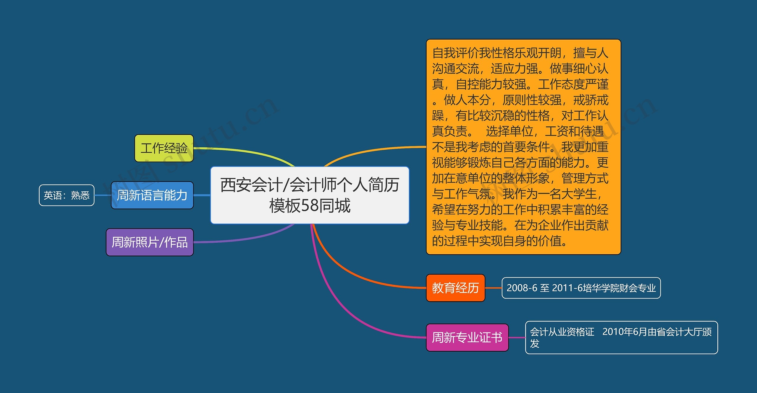 西安会计/会计师个人简历58同城思维导图