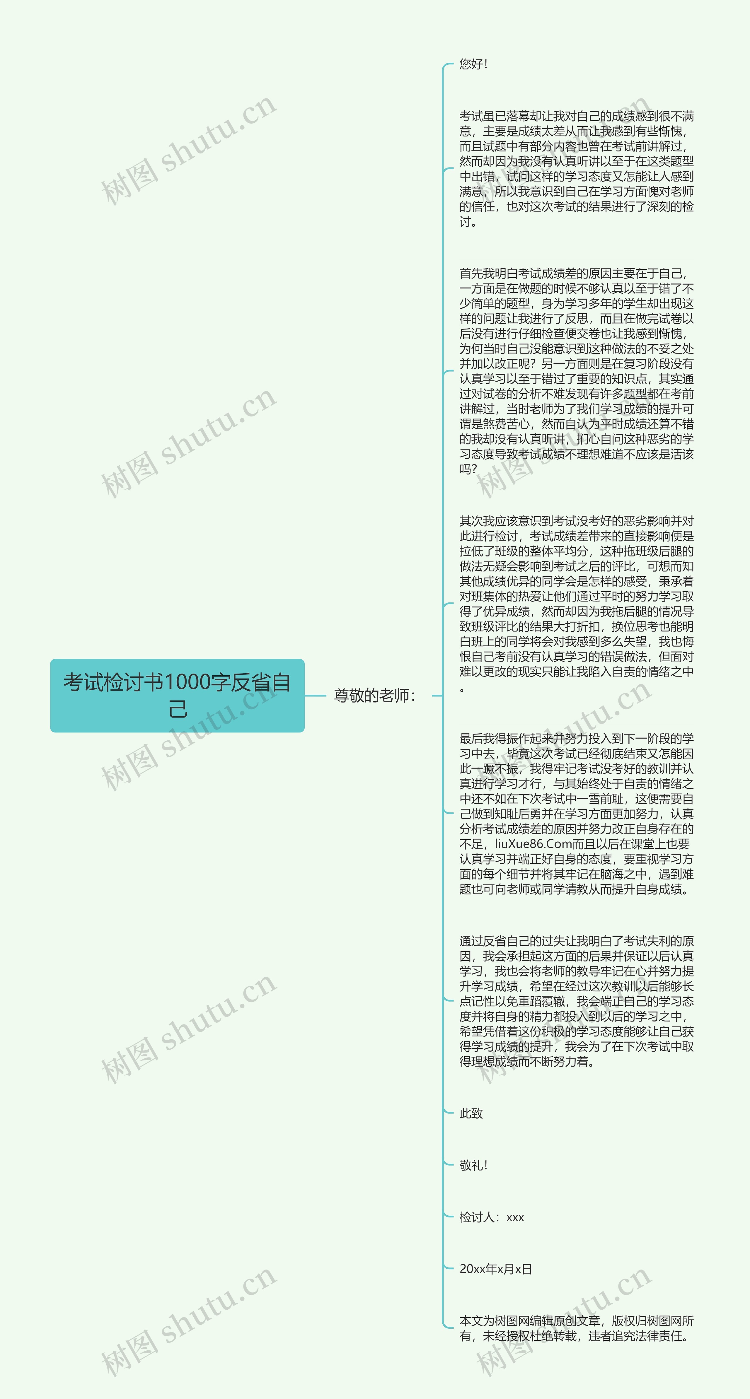 考试检讨书1000字反省自己思维导图