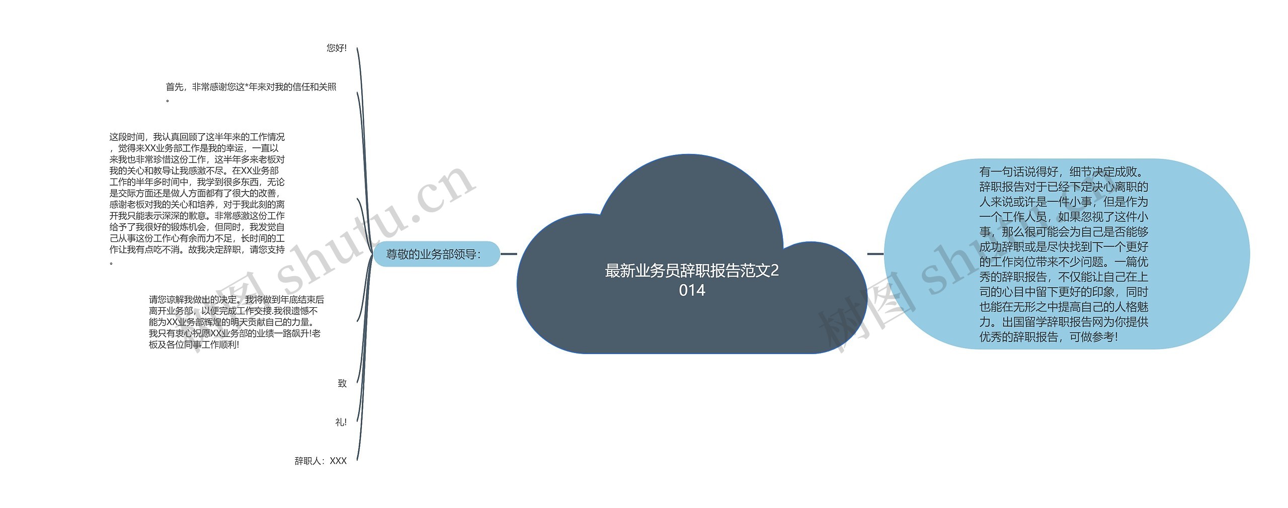 最新业务员辞职报告范文2014