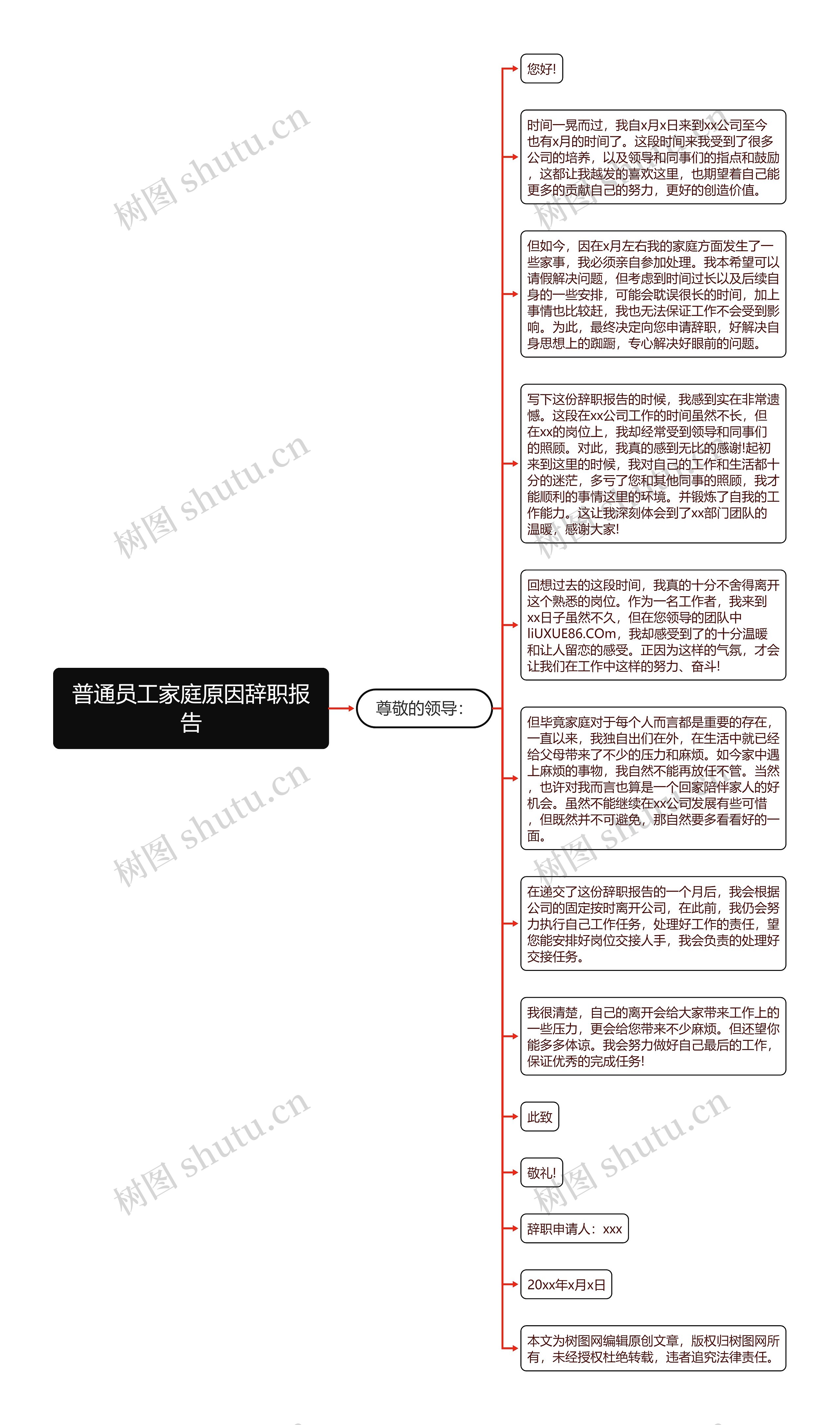 普通员工家庭原因辞职报告思维导图