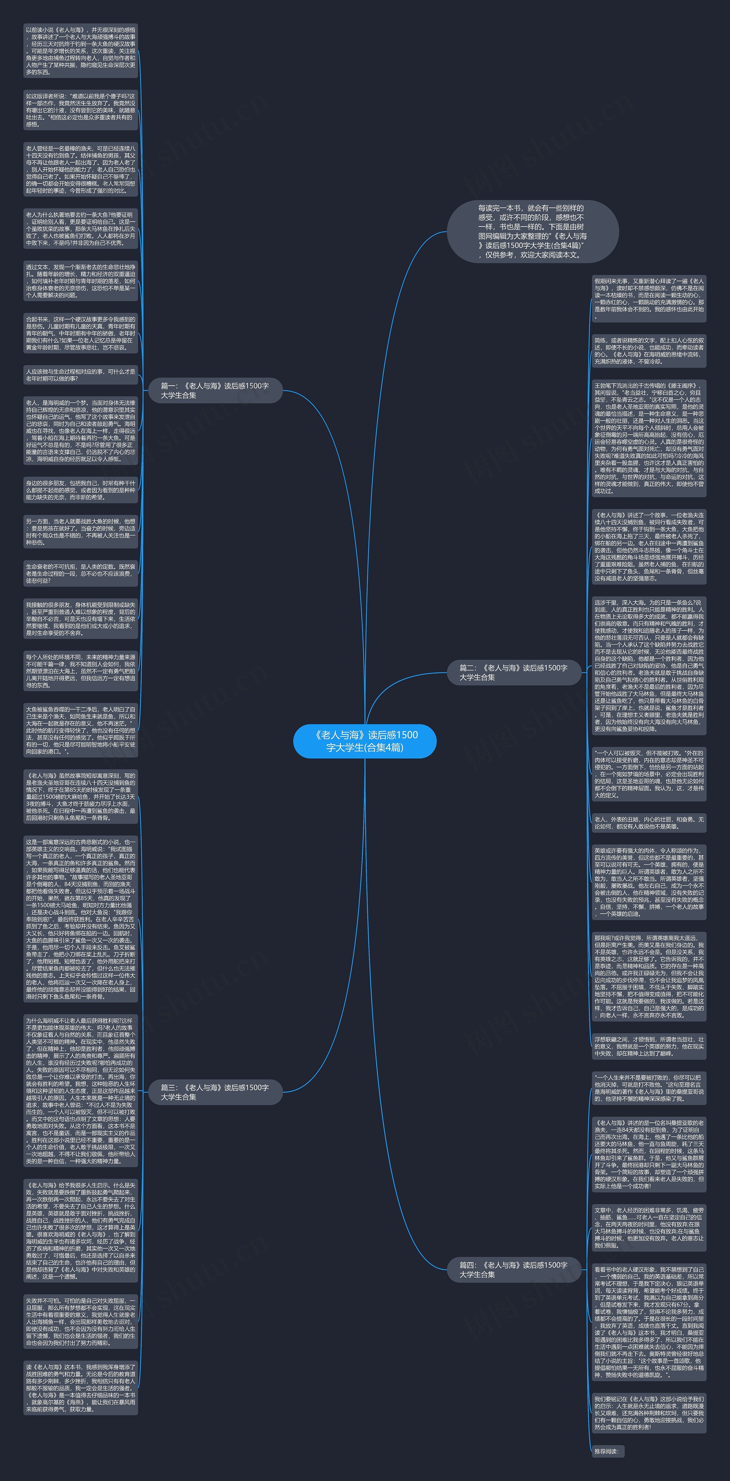 《老人与海》读后感1500字大学生(合集4篇)思维导图