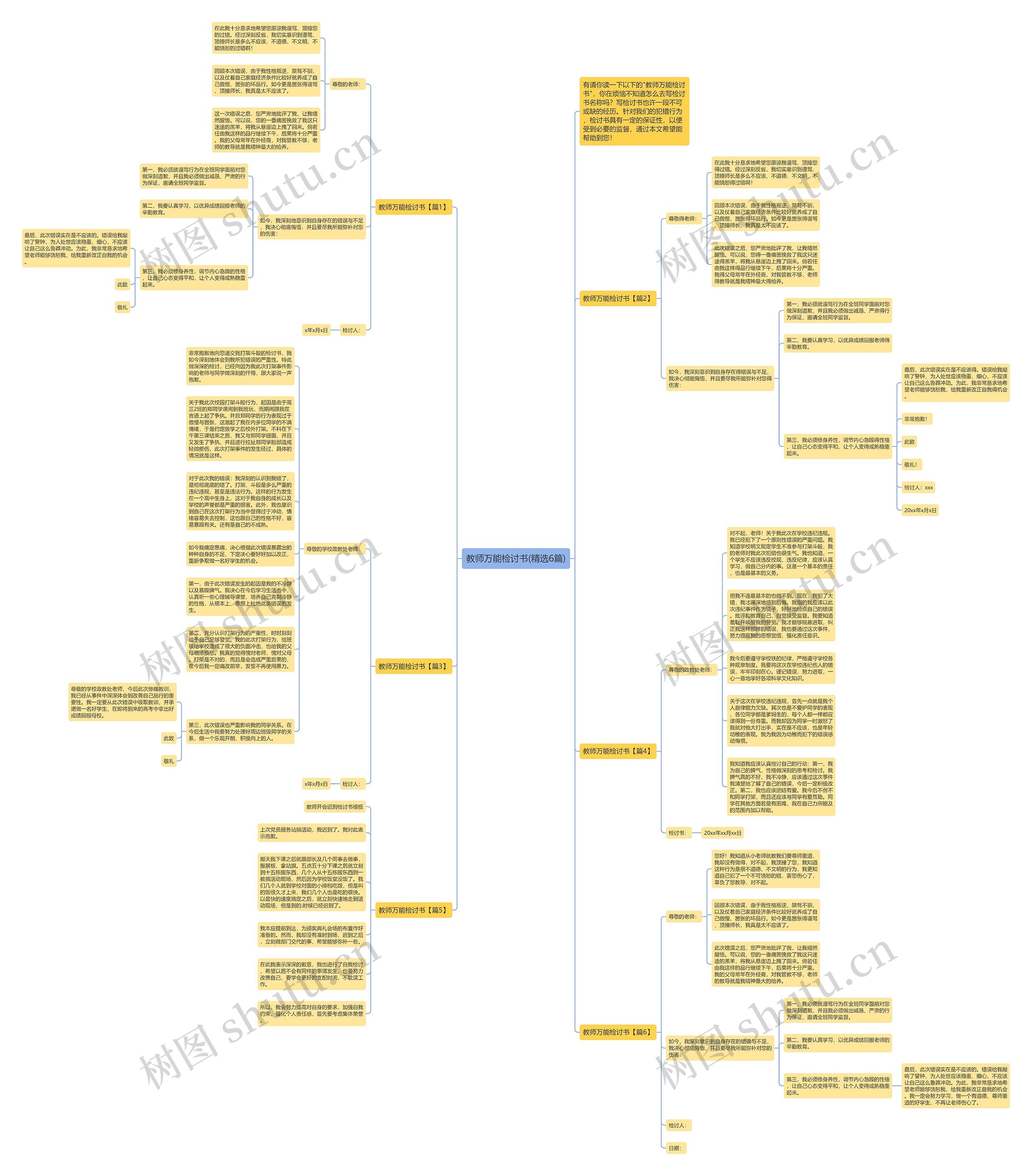 教师万能检讨书(精选6篇)思维导图