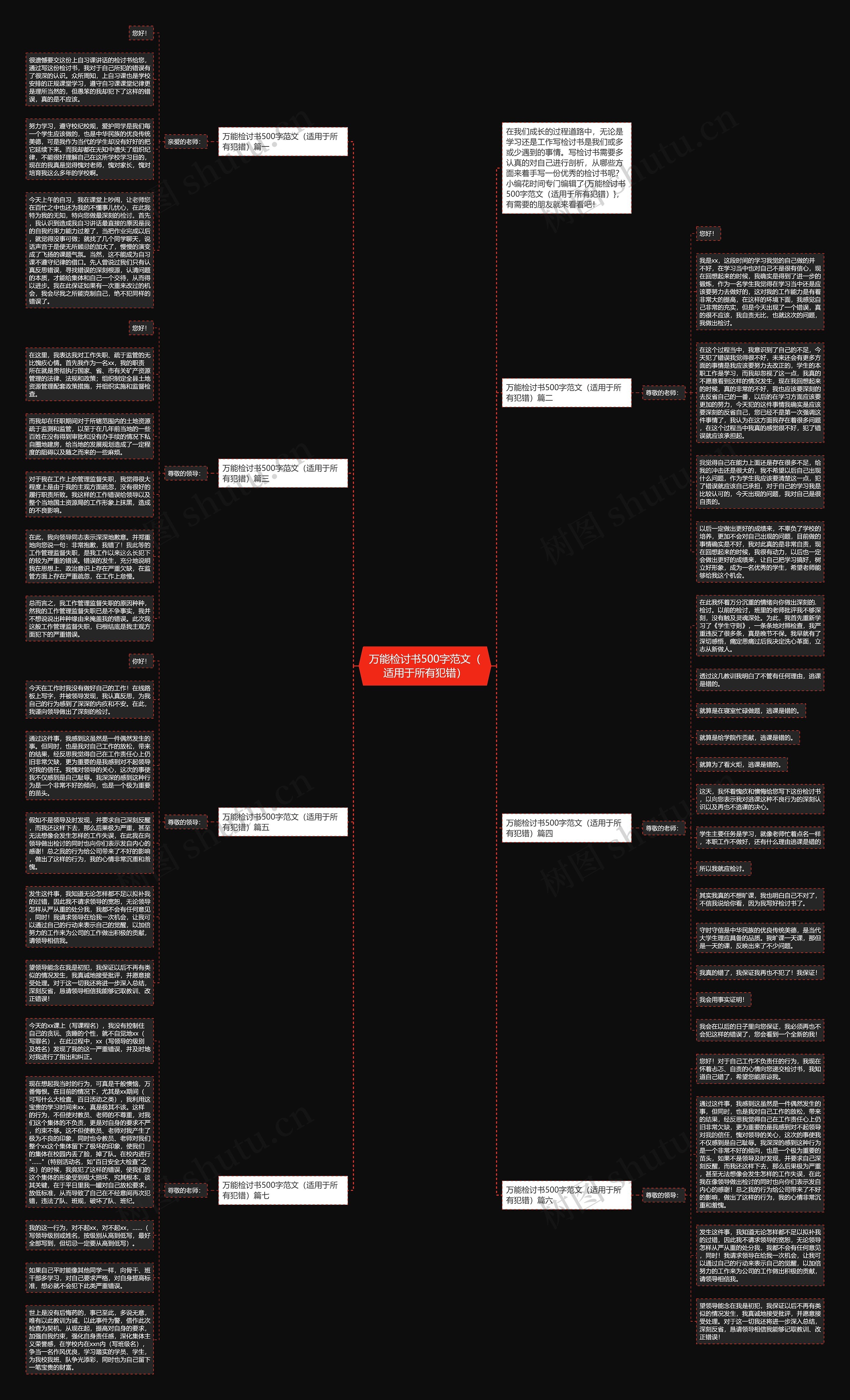 万能检讨书500字范文（适用于所有犯错）思维导图