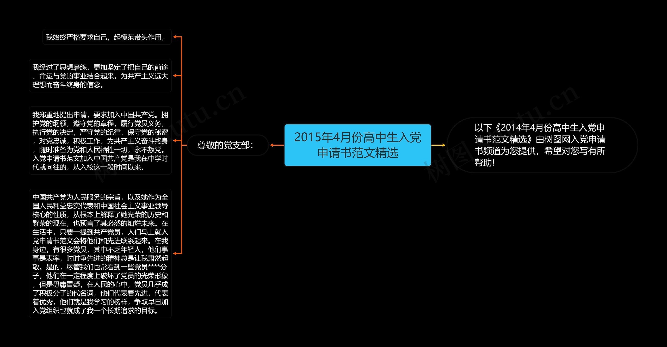 2015年4月份高中生入党申请书范文精选