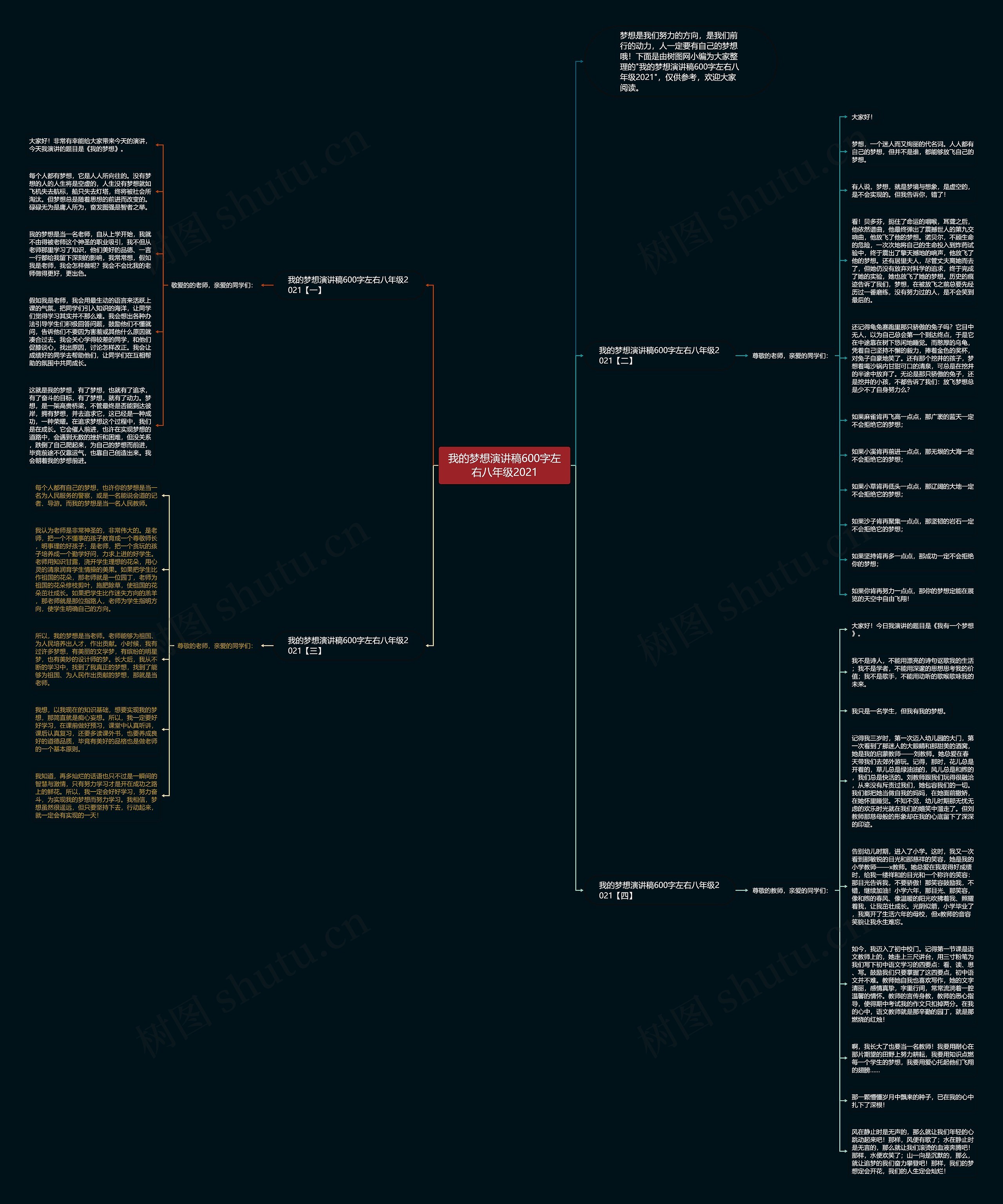 我的梦想演讲稿600字左右八年级2021思维导图