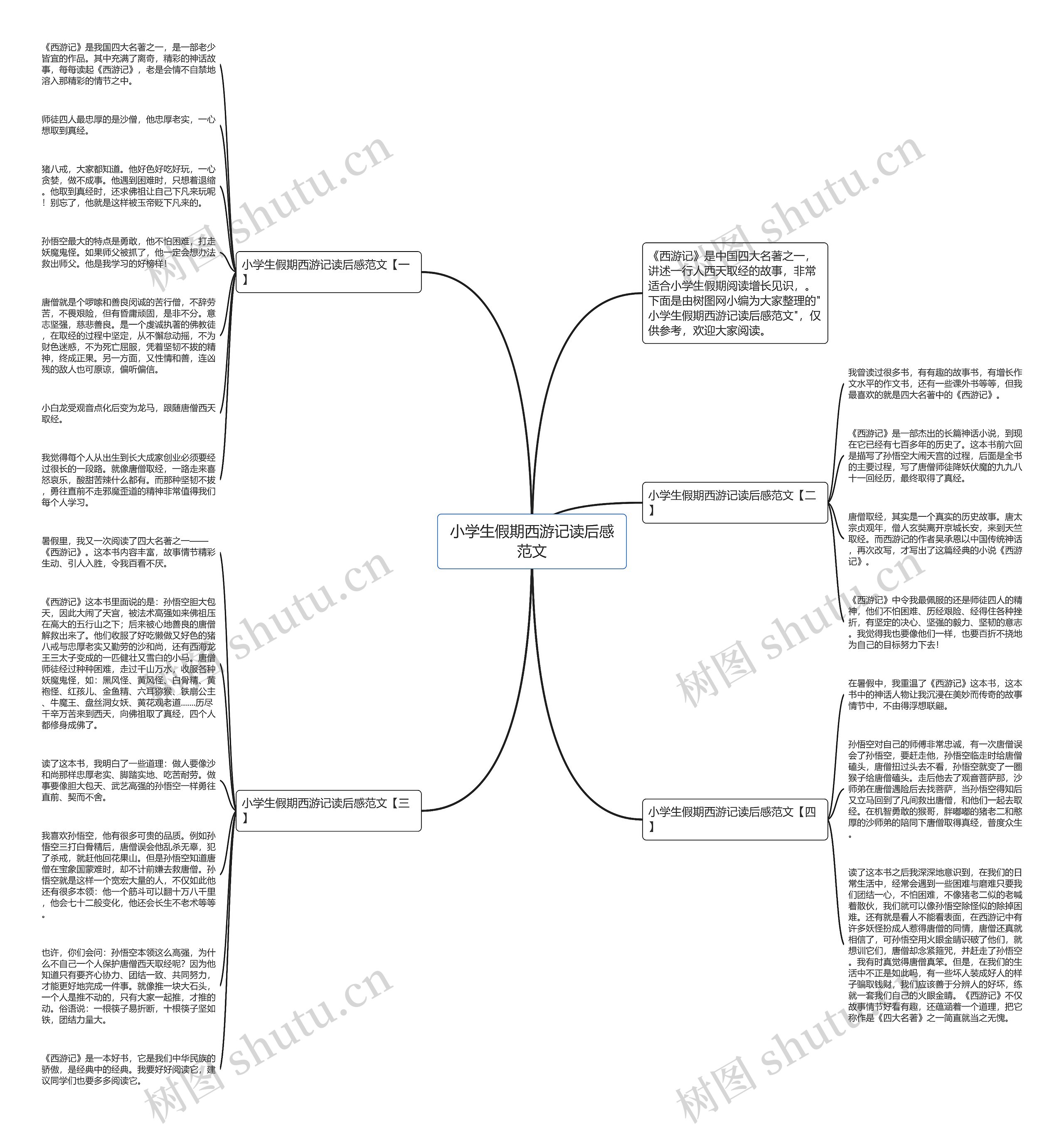 小学生假期西游记读后感范文思维导图