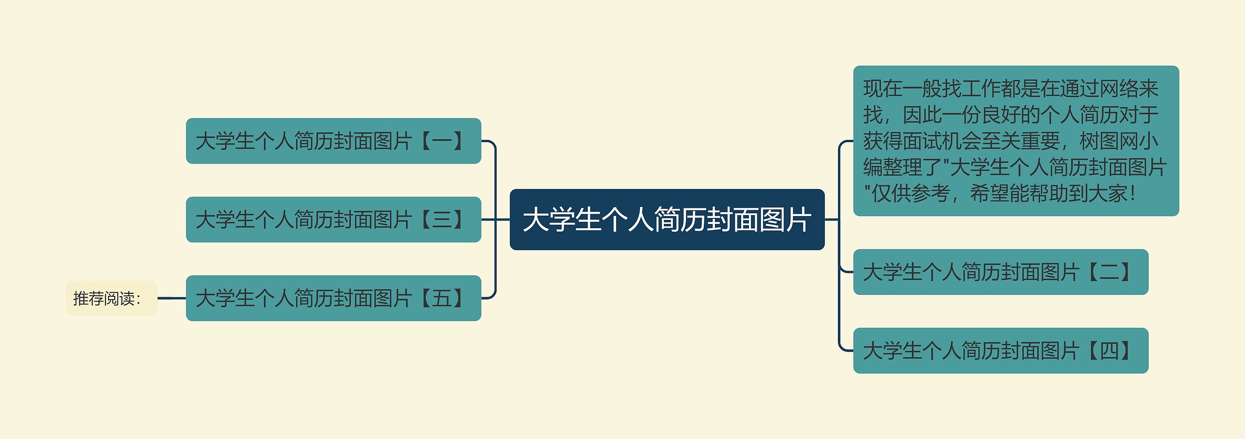 大学生个人简历封面图片思维导图