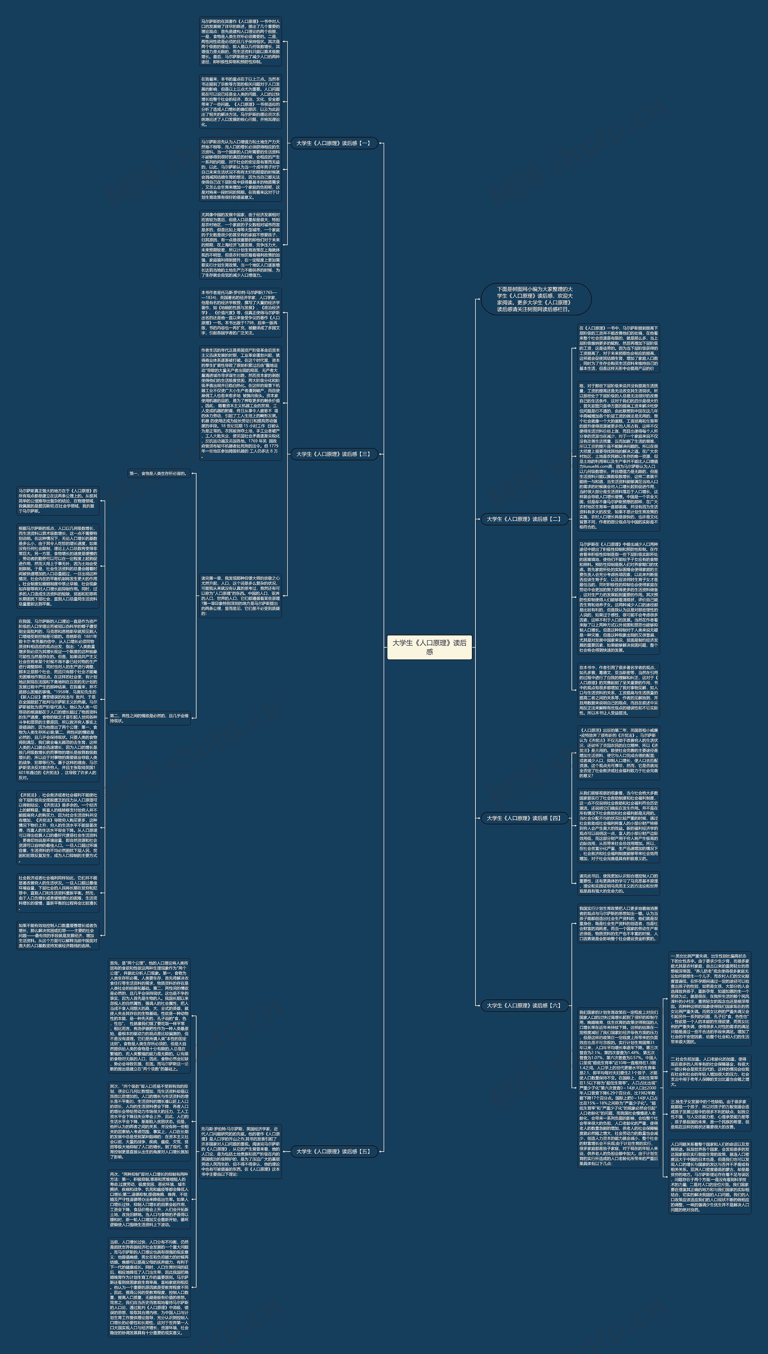 大学生《人口原理》读后感思维导图