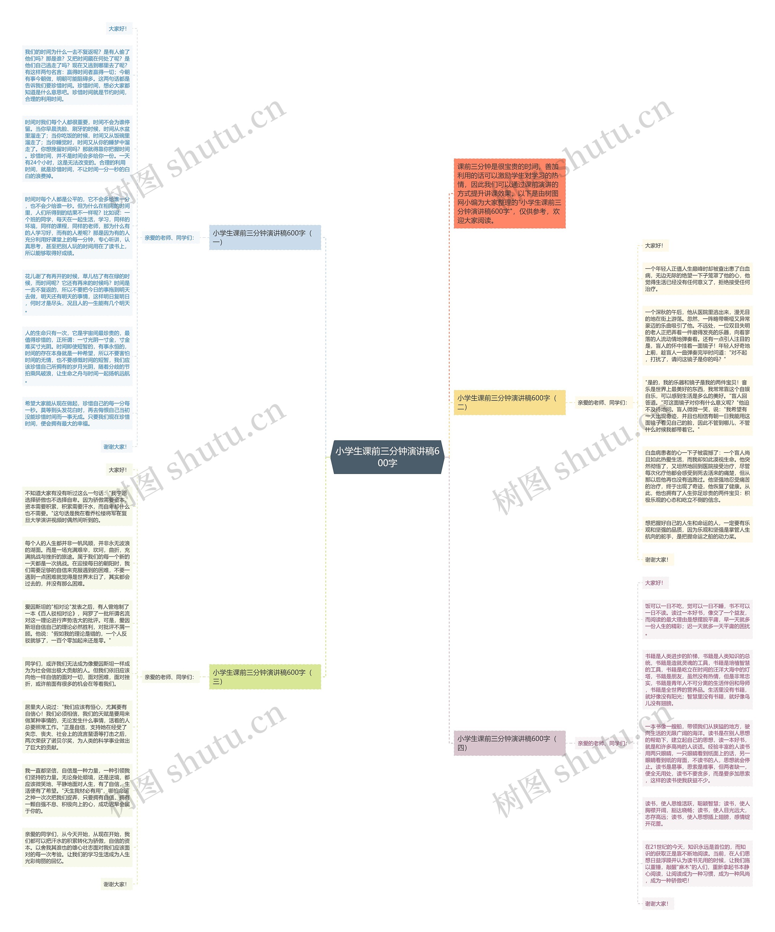 小学生课前三分钟演讲稿600字思维导图