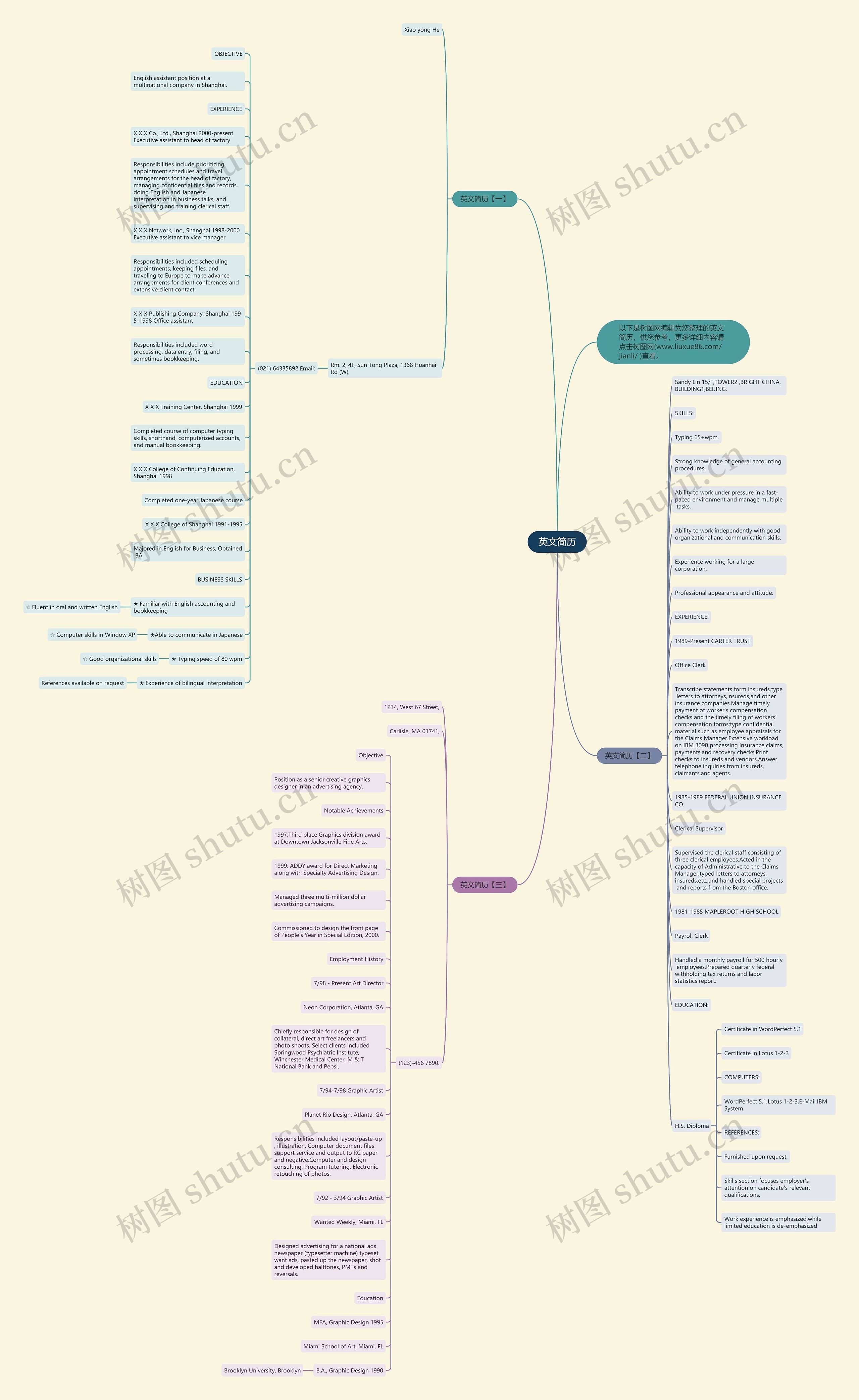 英文简历思维导图
