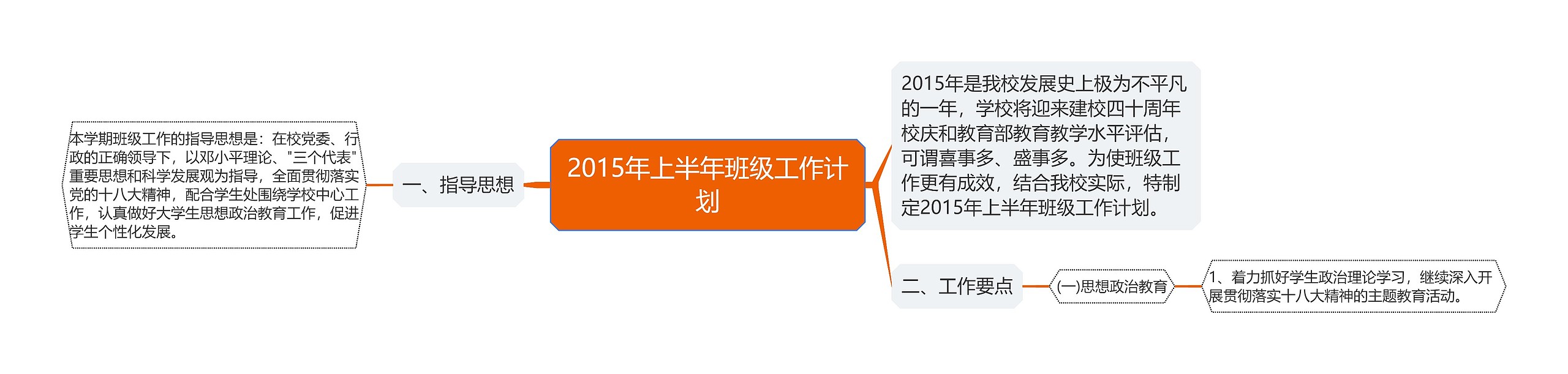 2015年上半年班级工作计划思维导图