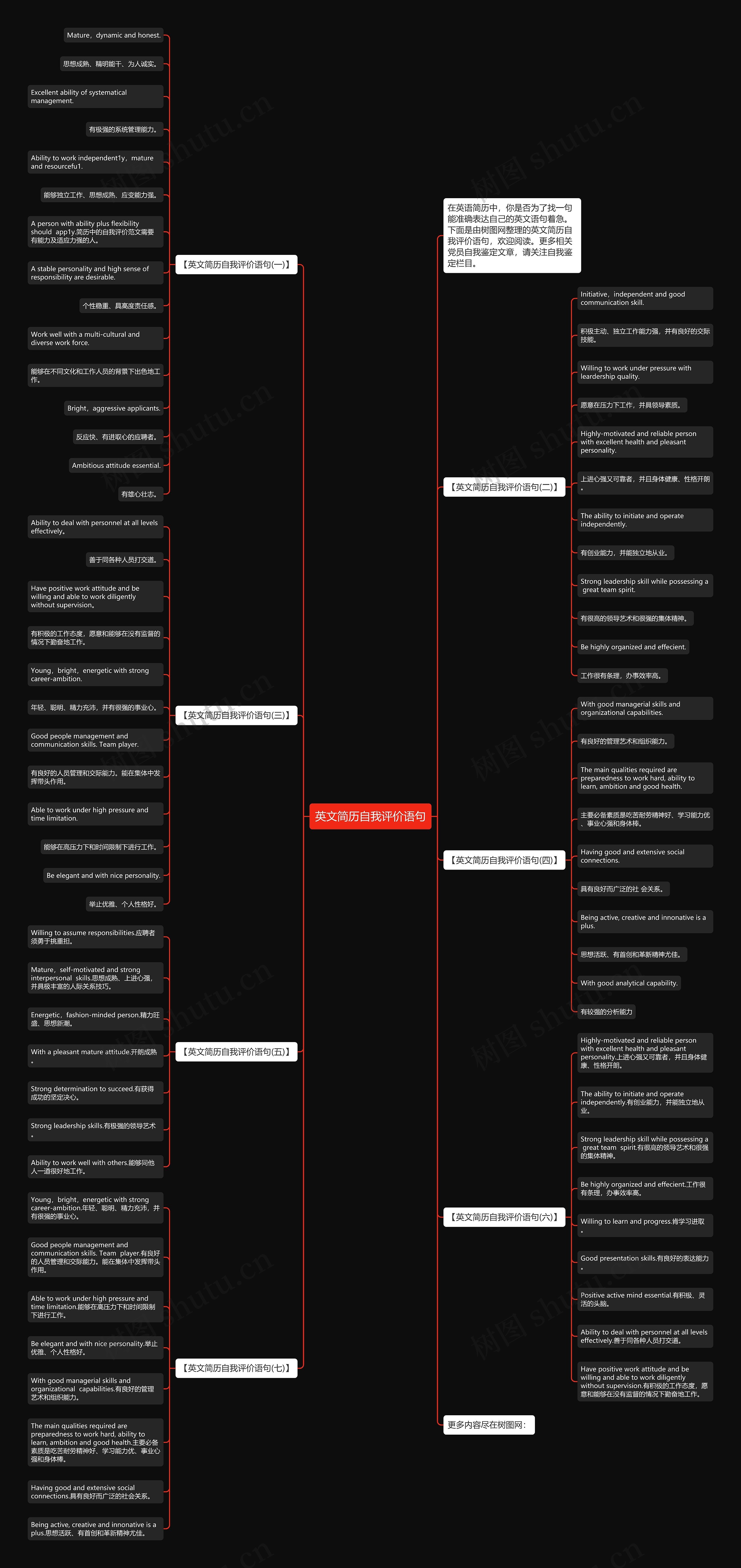 英文简历自我评价语句思维导图