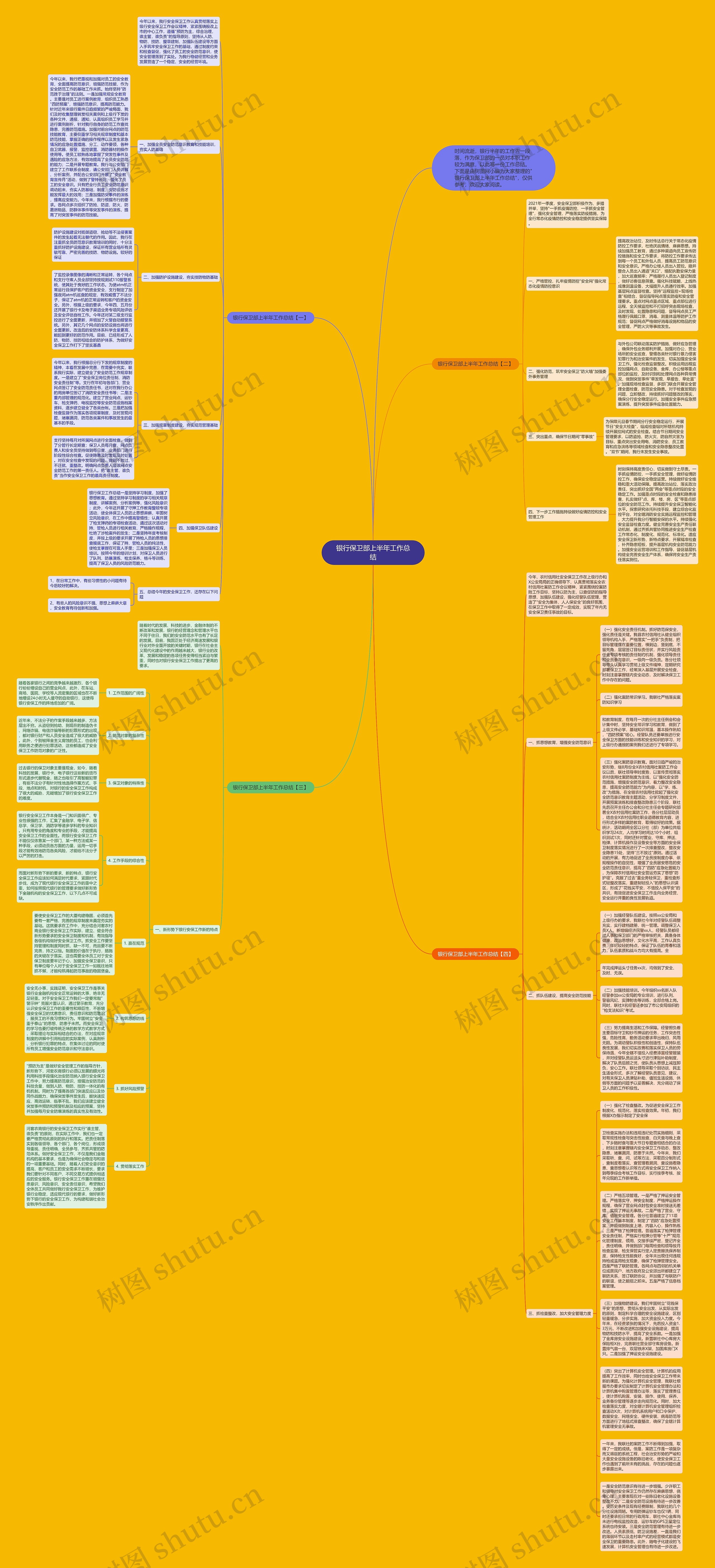 银行保卫部上半年工作总结思维导图