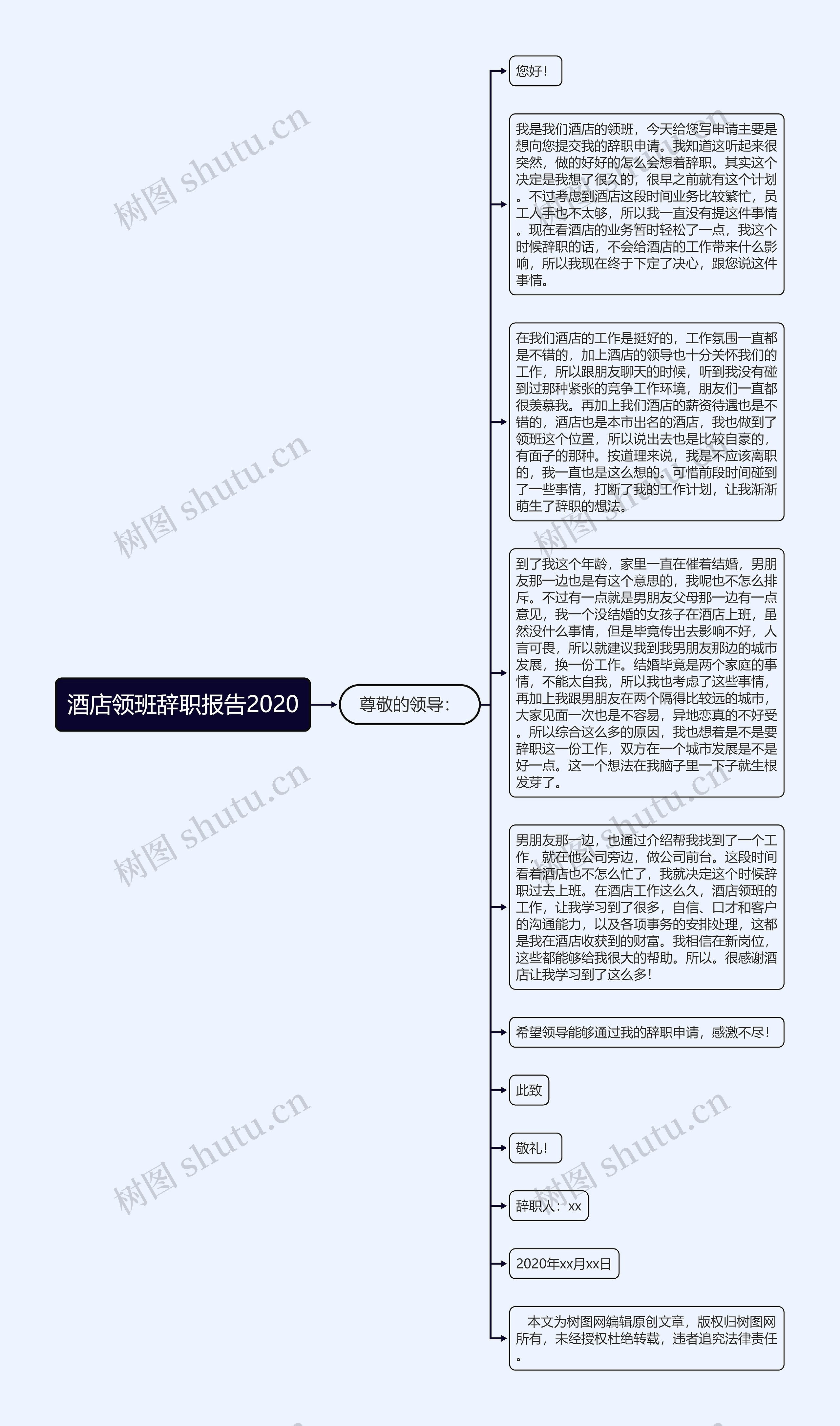 酒店领班辞职报告2020思维导图