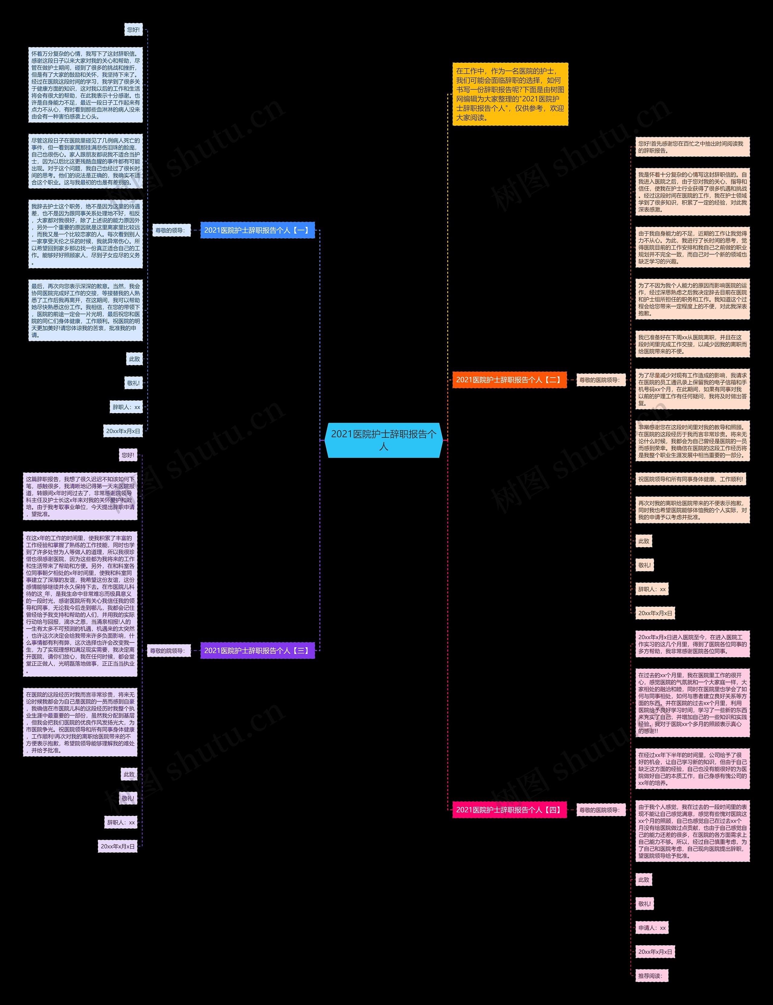 2021医院护士辞职报告个人思维导图