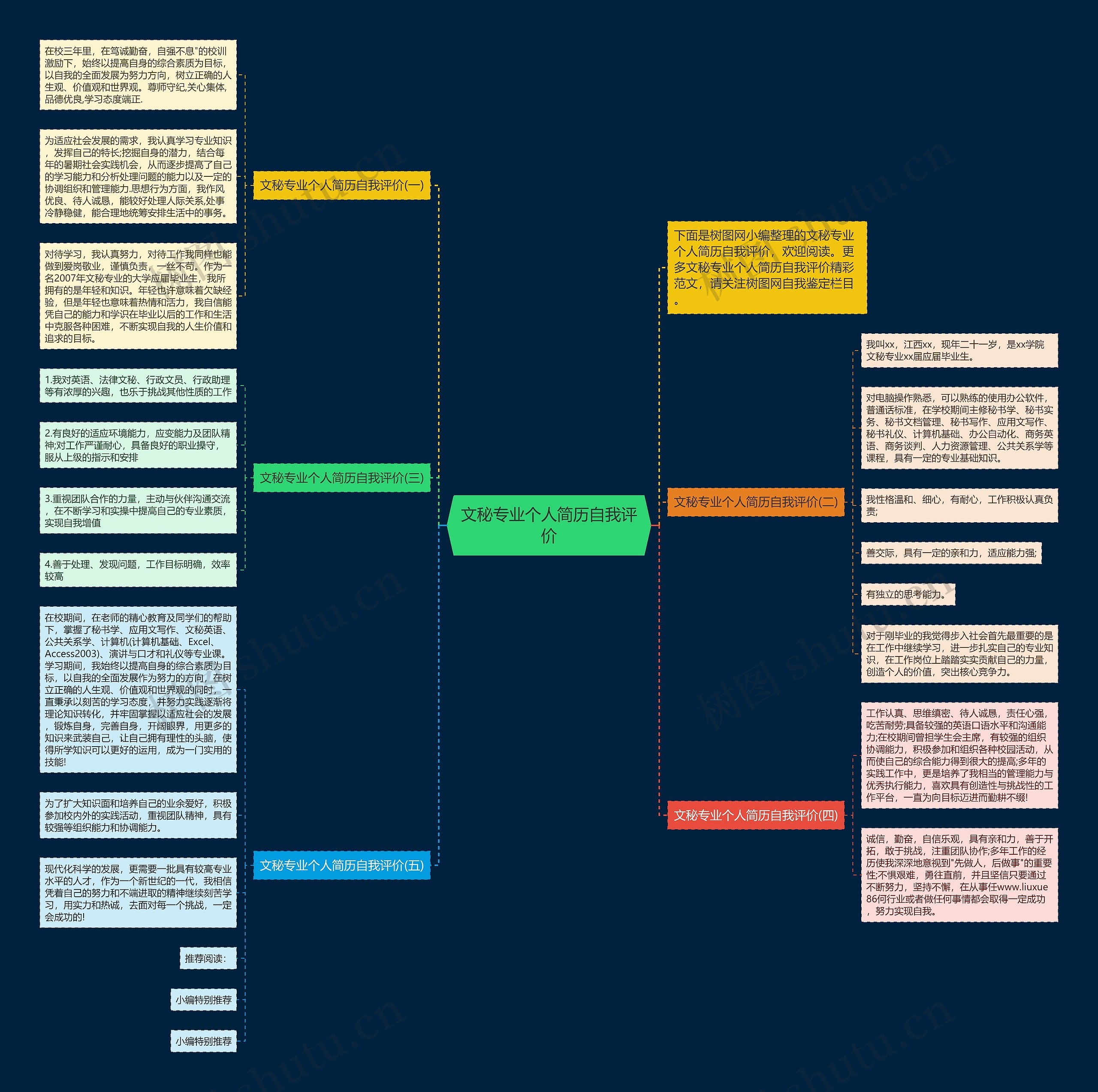 文秘专业个人简历自我评价思维导图