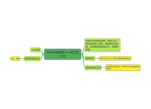 郑州英语翻译个人简历怎么写