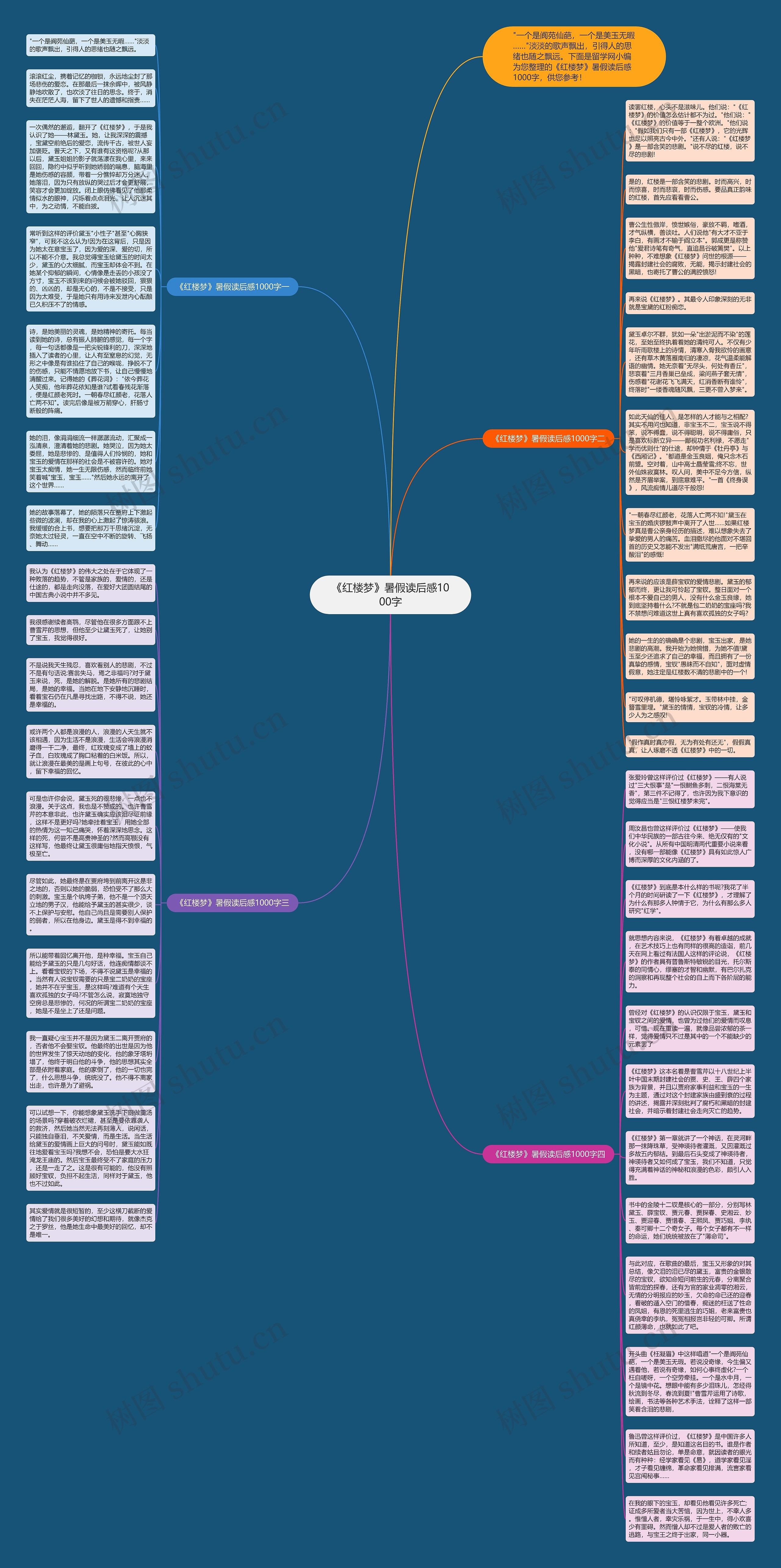《红楼梦》暑假读后感1000字思维导图