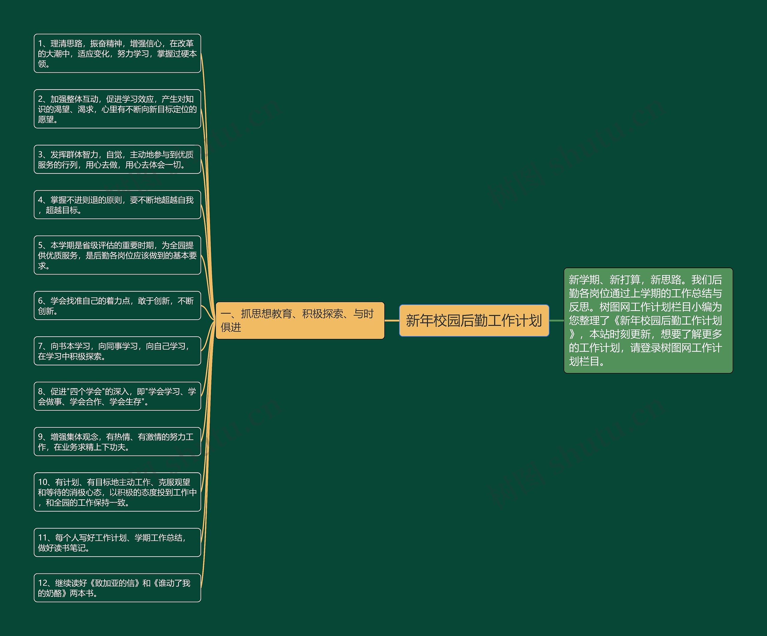 新年校园后勤工作计划思维导图