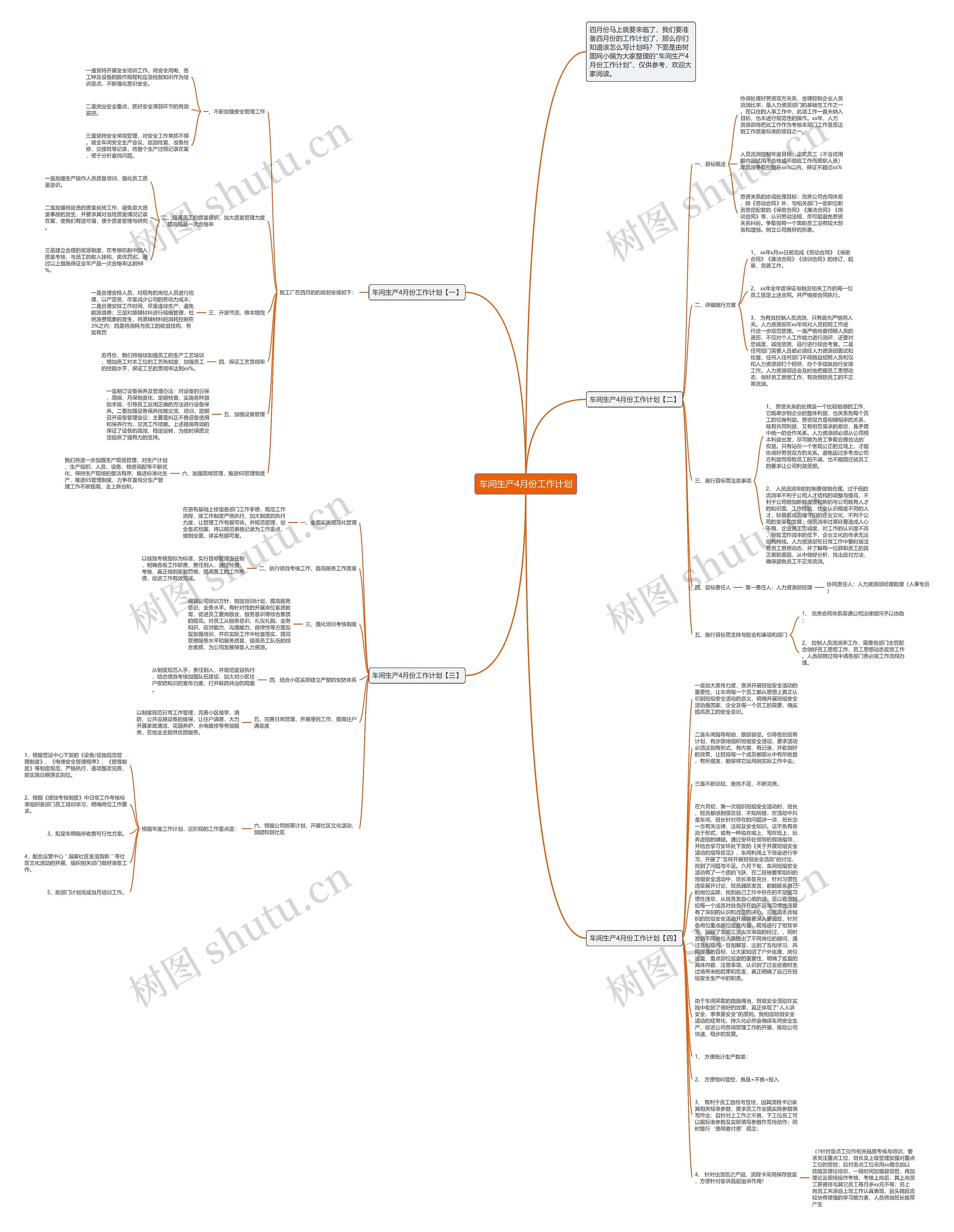 车间生产4月份工作计划思维导图