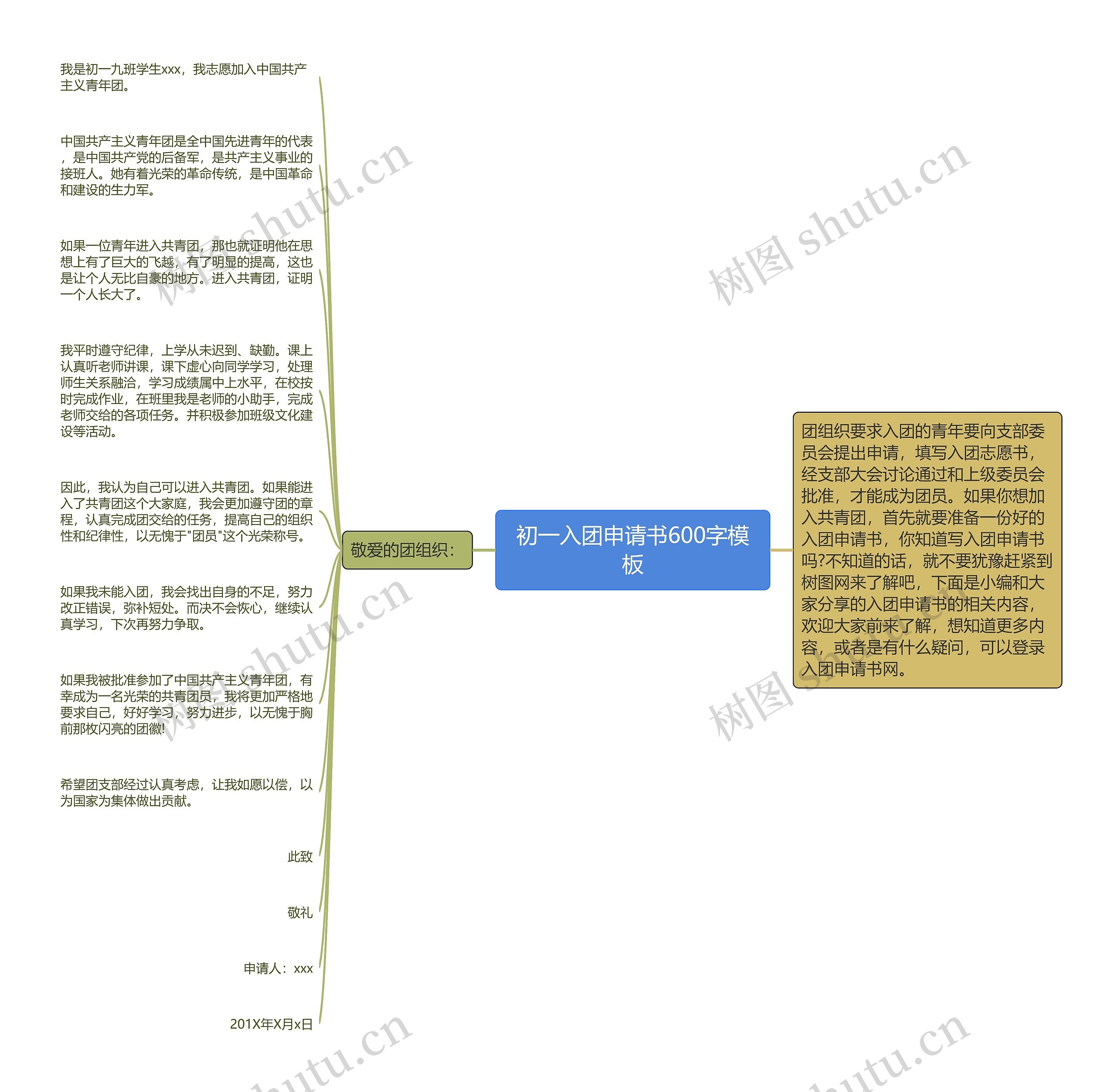 初一入团申请书600字思维导图
