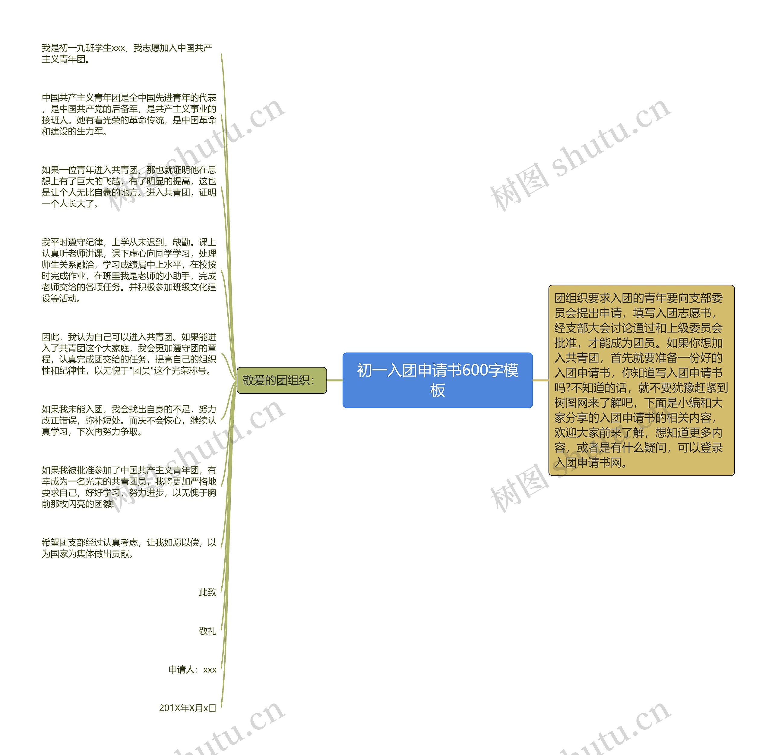 初一入团申请书600字思维导图高清图 初一入团申请书600字思维导图