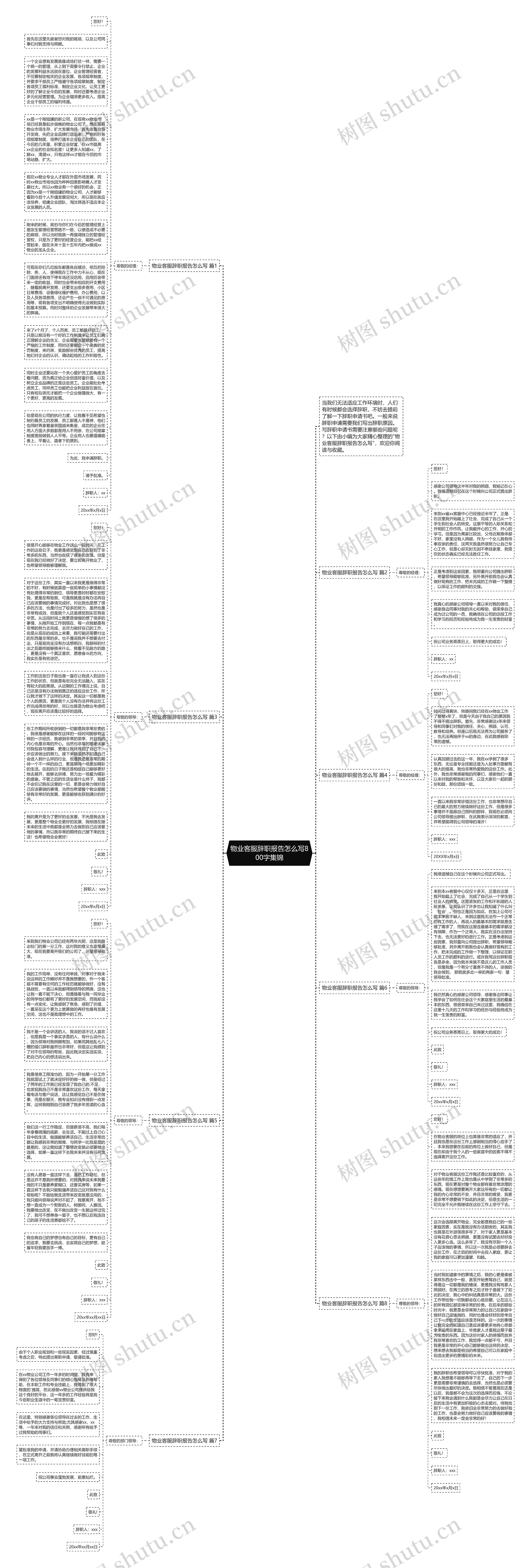 物业客服辞职报告怎么写800字集锦思维导图