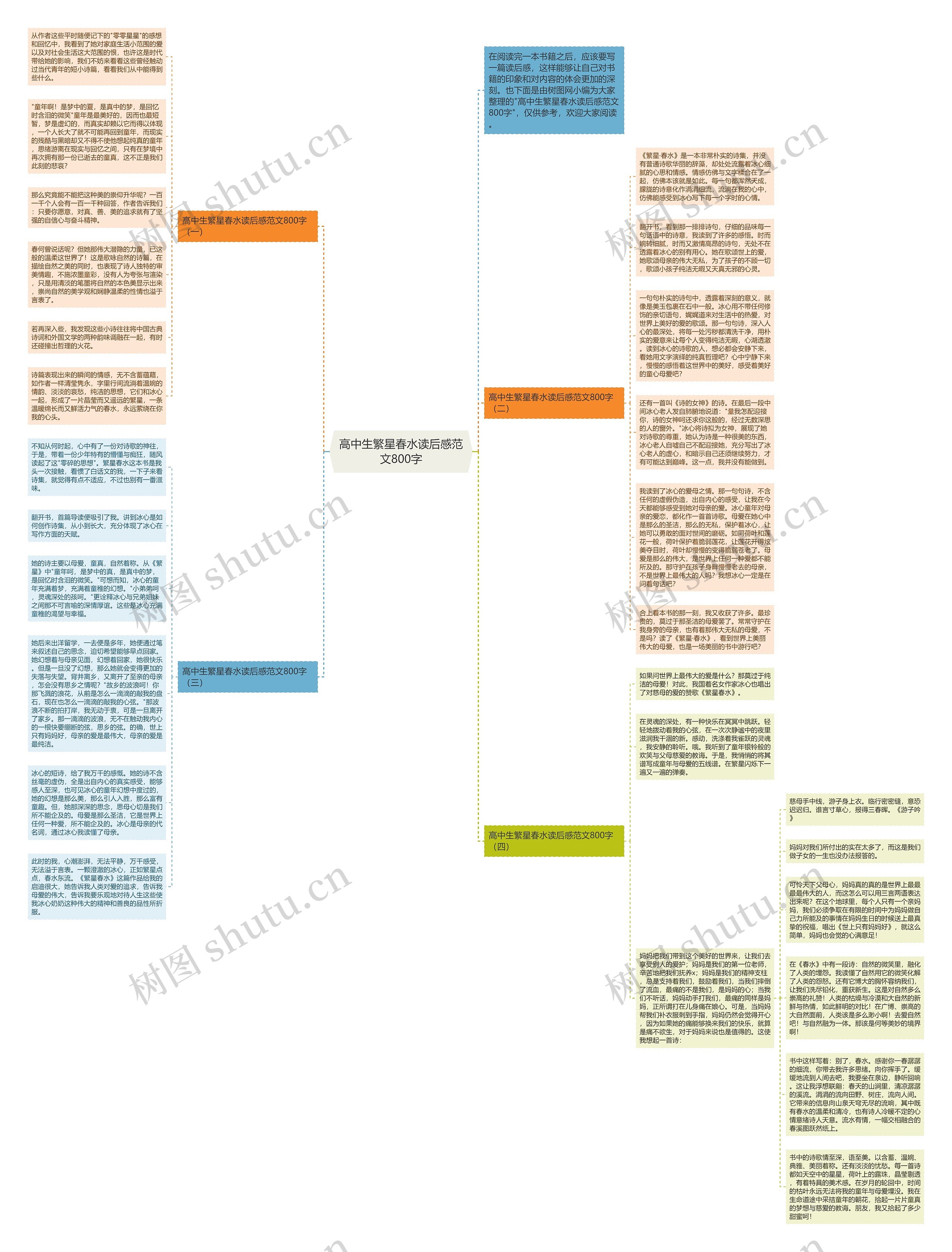 高中生繁星春水读后感范文800字思维导图