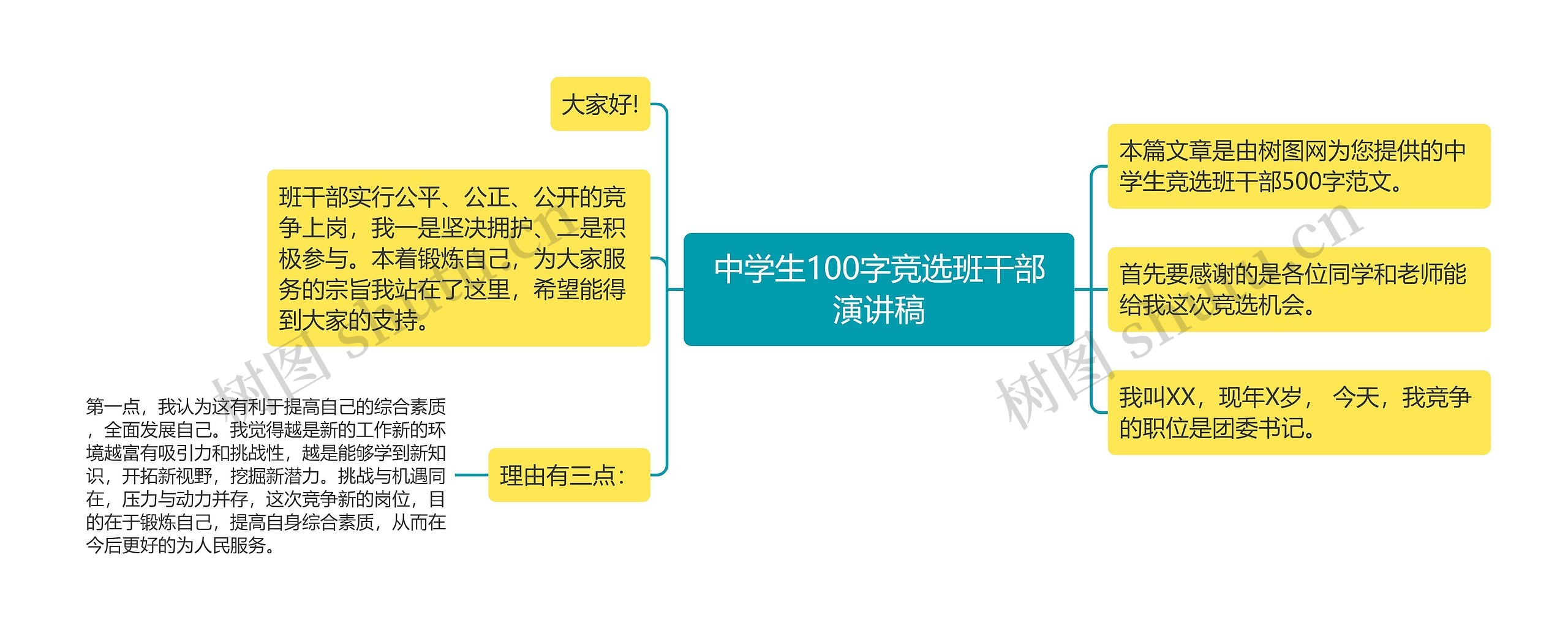 中学生100字竞选班干部演讲稿思维导图