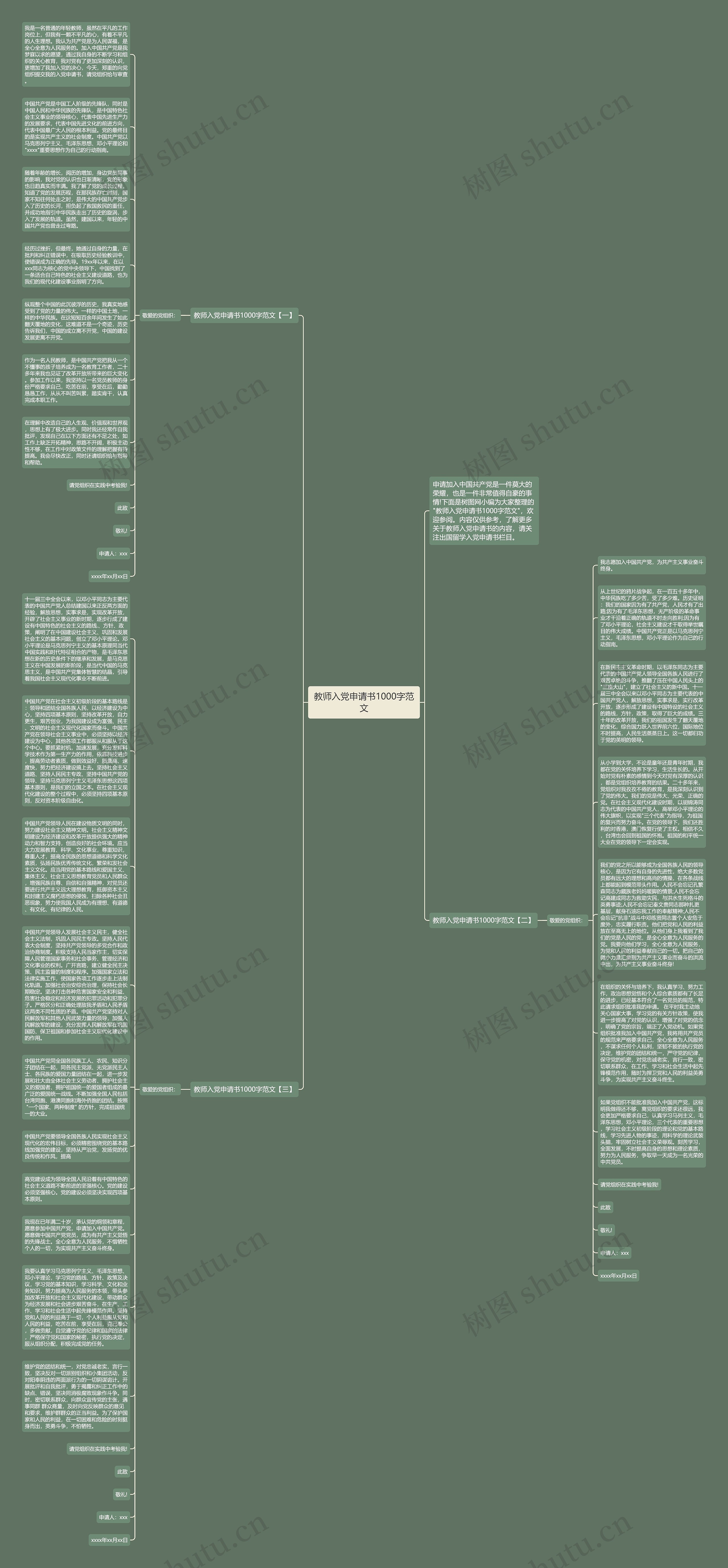 教师入党申请书1000字范文思维导图